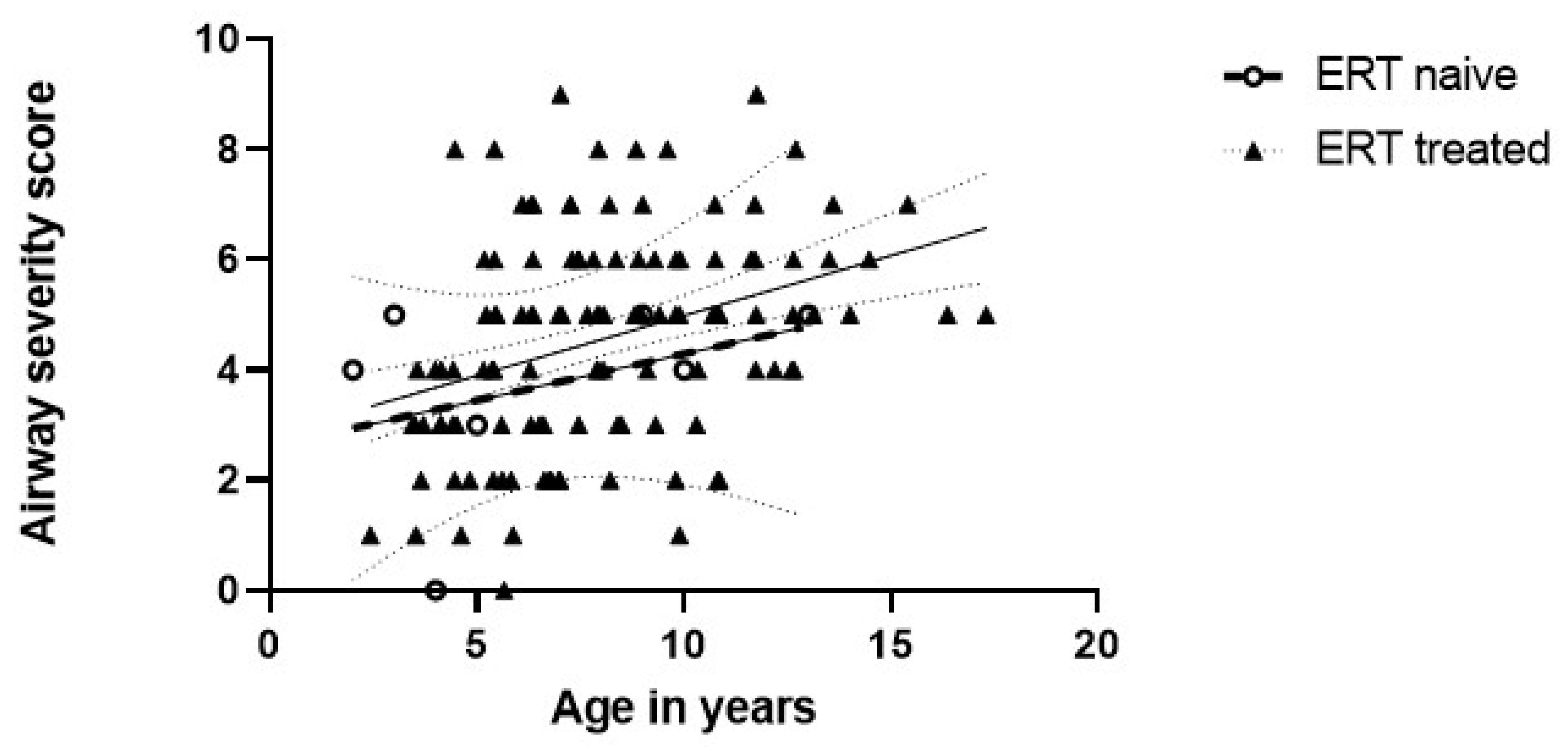 Jcm 12 00480 g002 Jcm 12 00480 g002