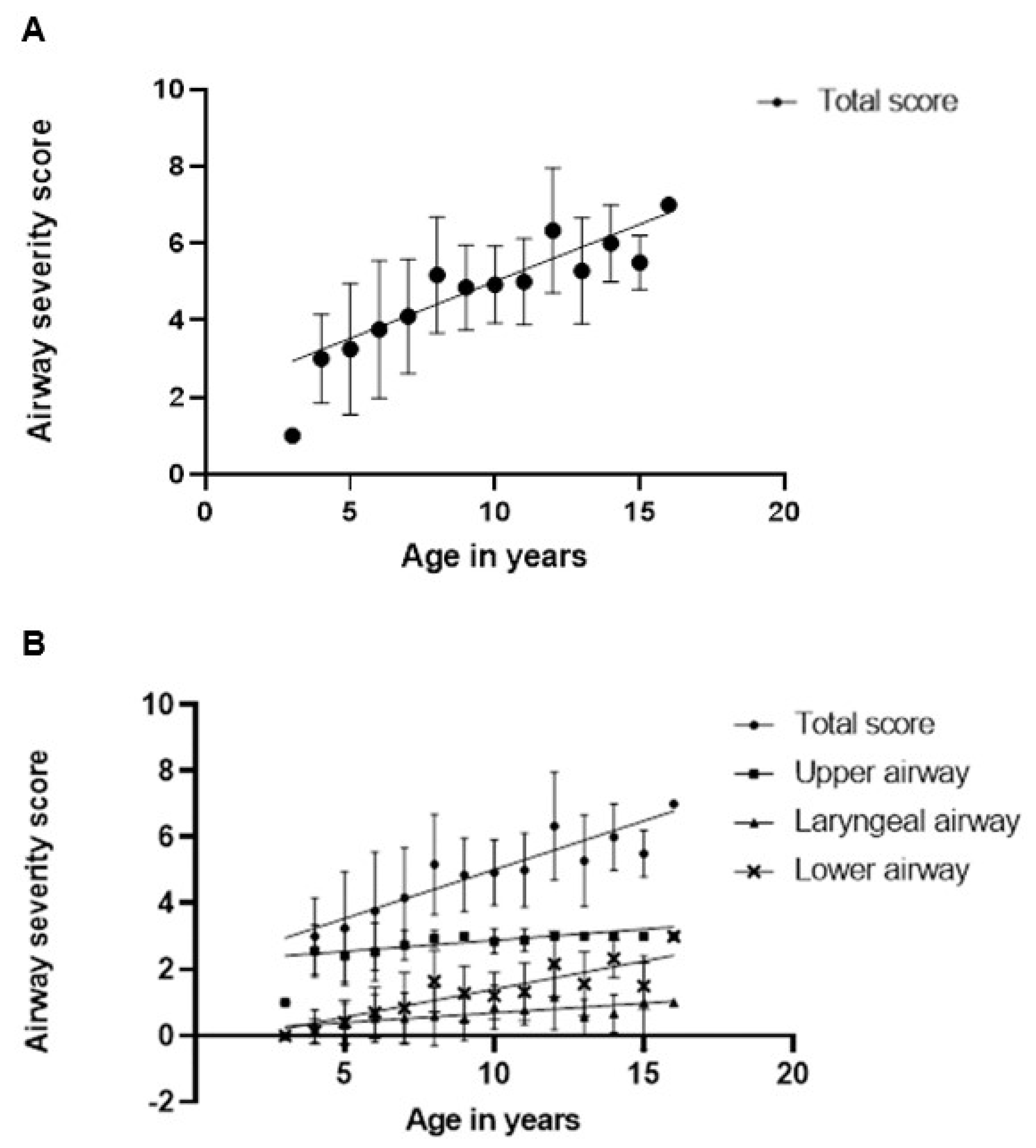 Jcm 12 00480 g003 Jcm 12 00480 g003