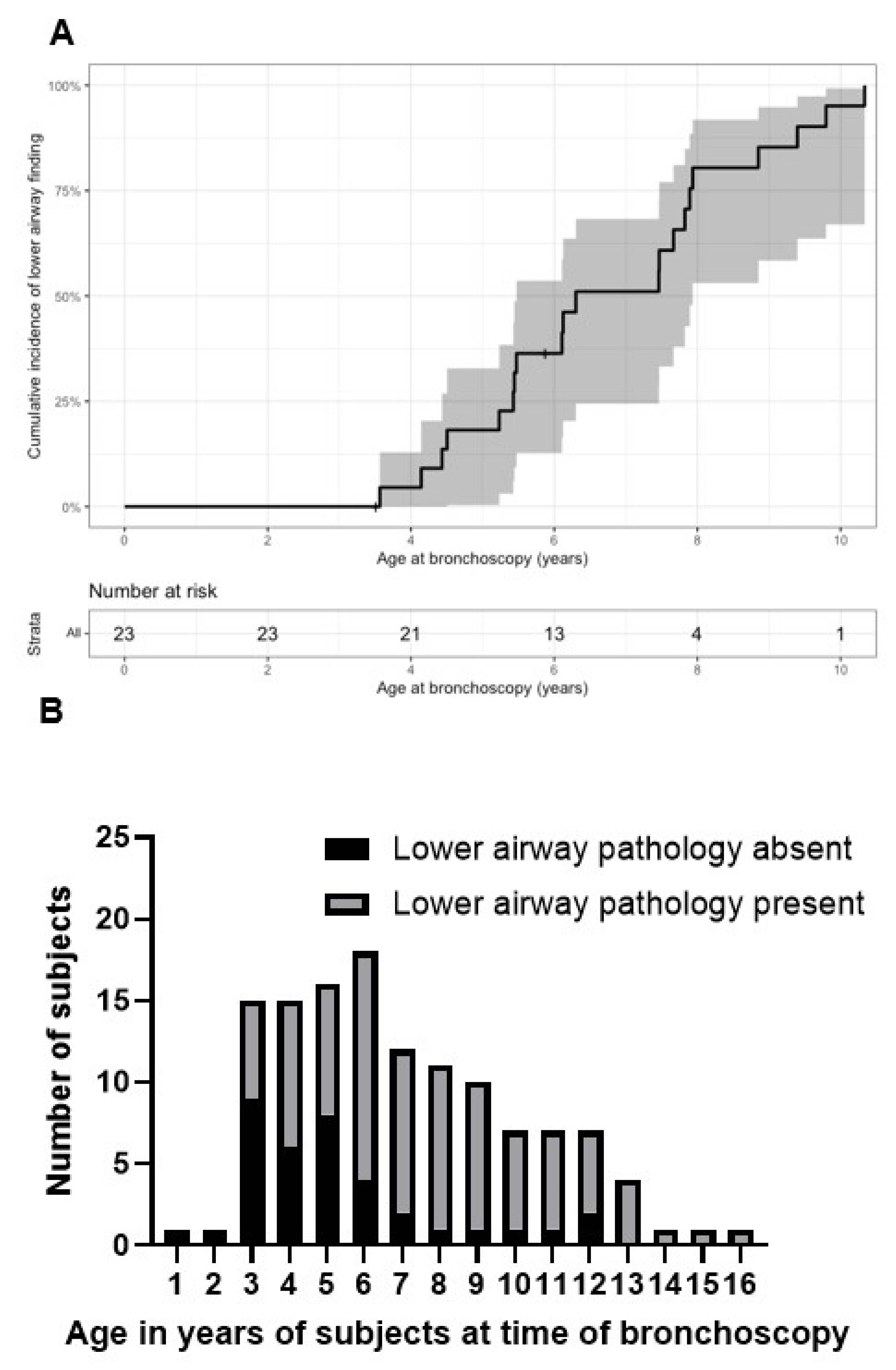 Jcm 12 00480 g004 Jcm 12 00480 g004