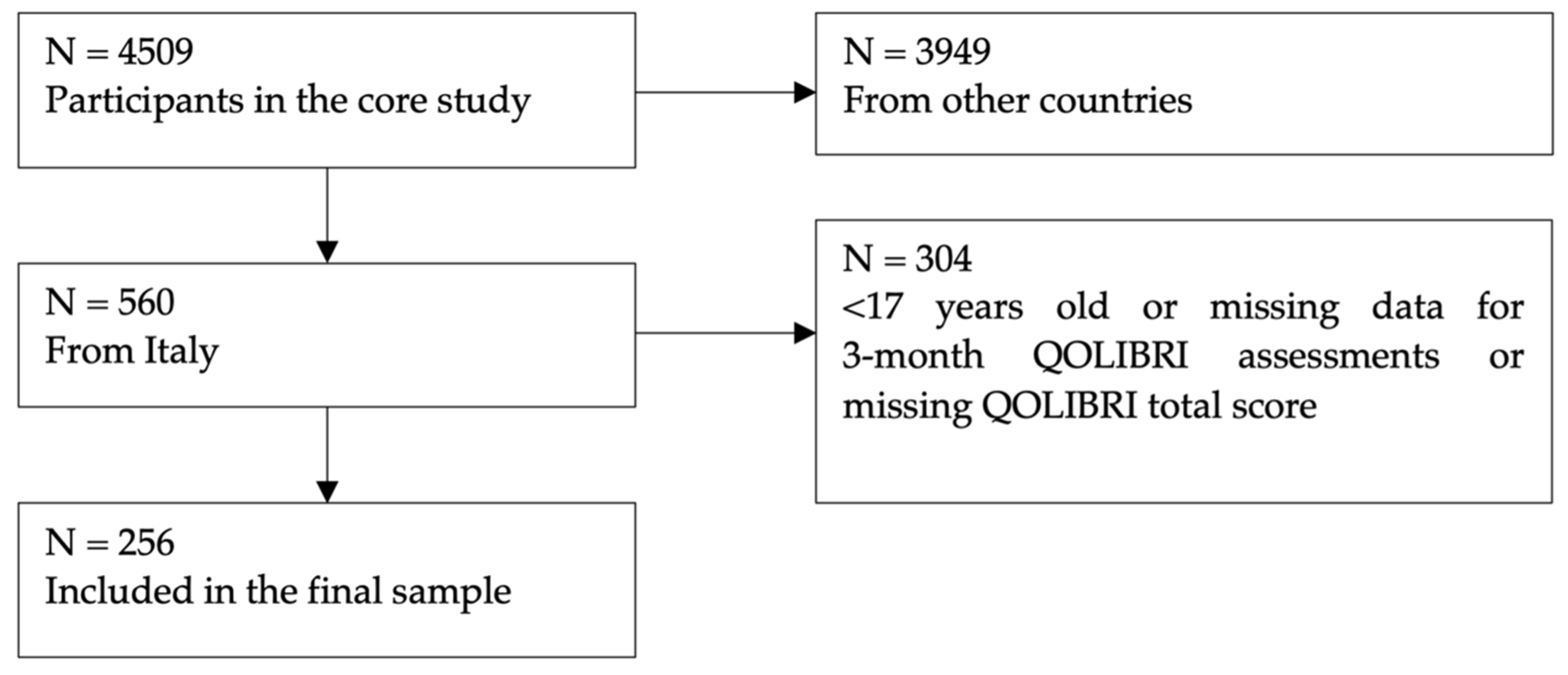 Jcm 12 00491 g002 Jcm 12 00491 g002