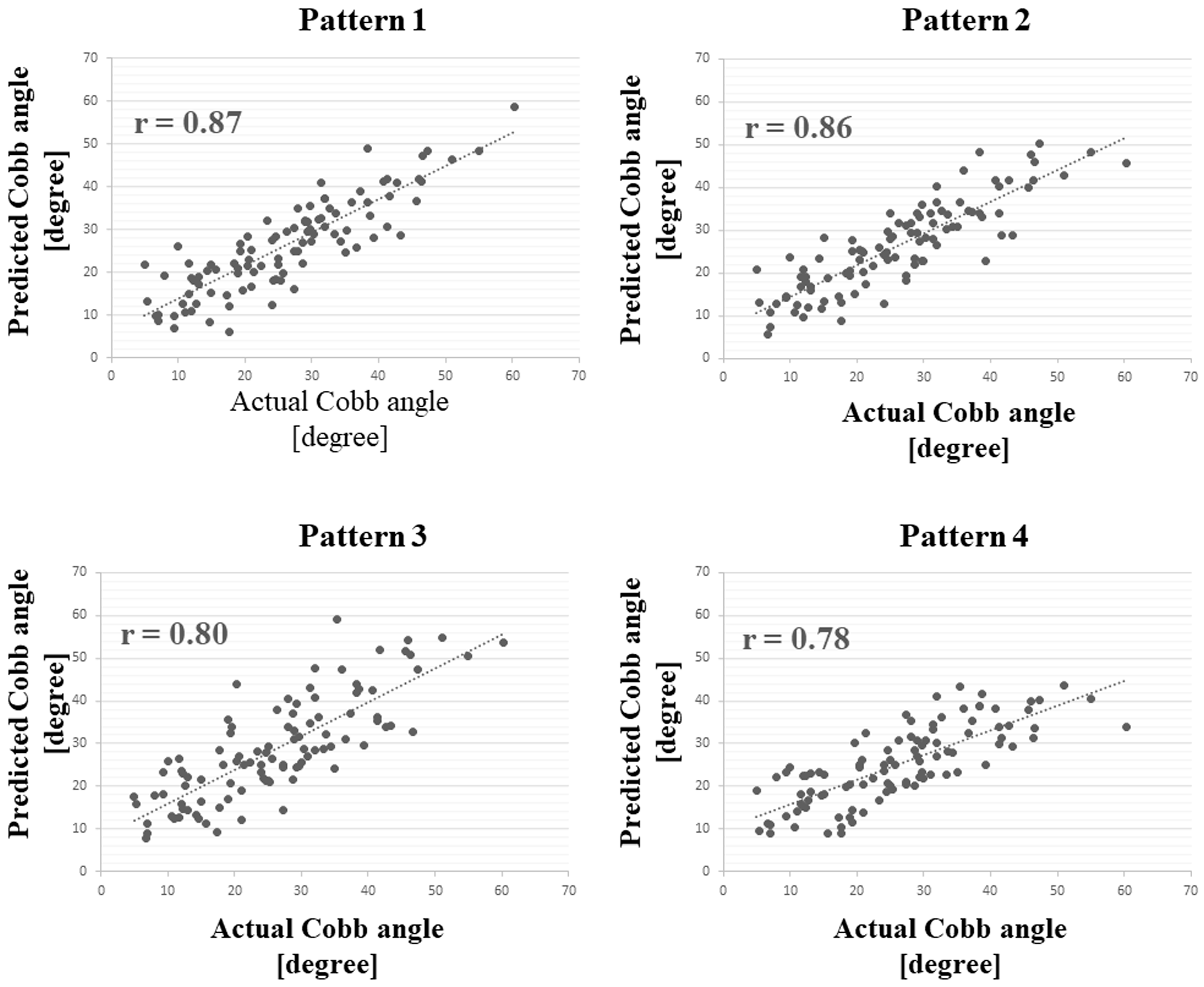 Jcm 12 00499 g004 Jcm 12 00499 g004
