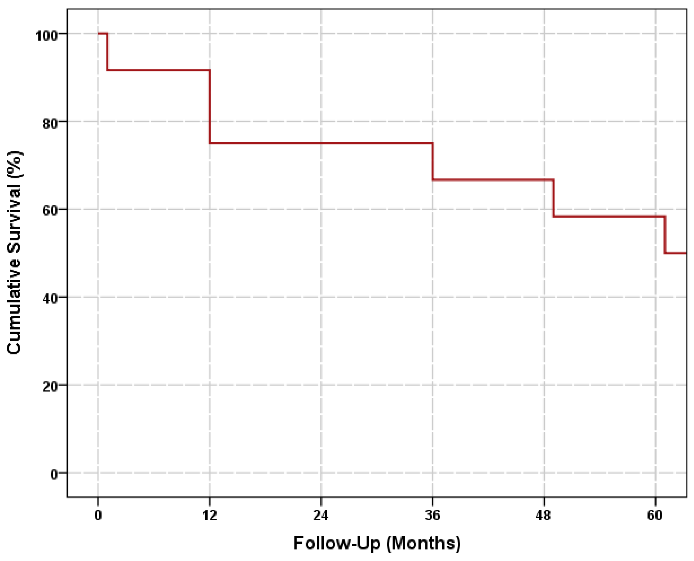 Jcm 12 00516 g001 Jcm 12 00516 g001