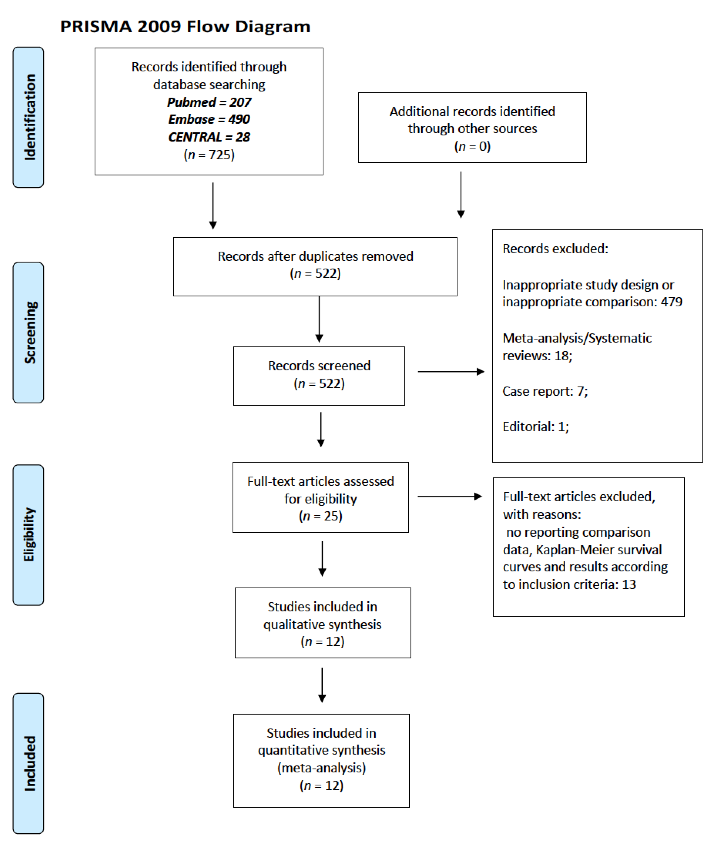 Jcm 12 00541 g001 Jcm 12 00541 g001