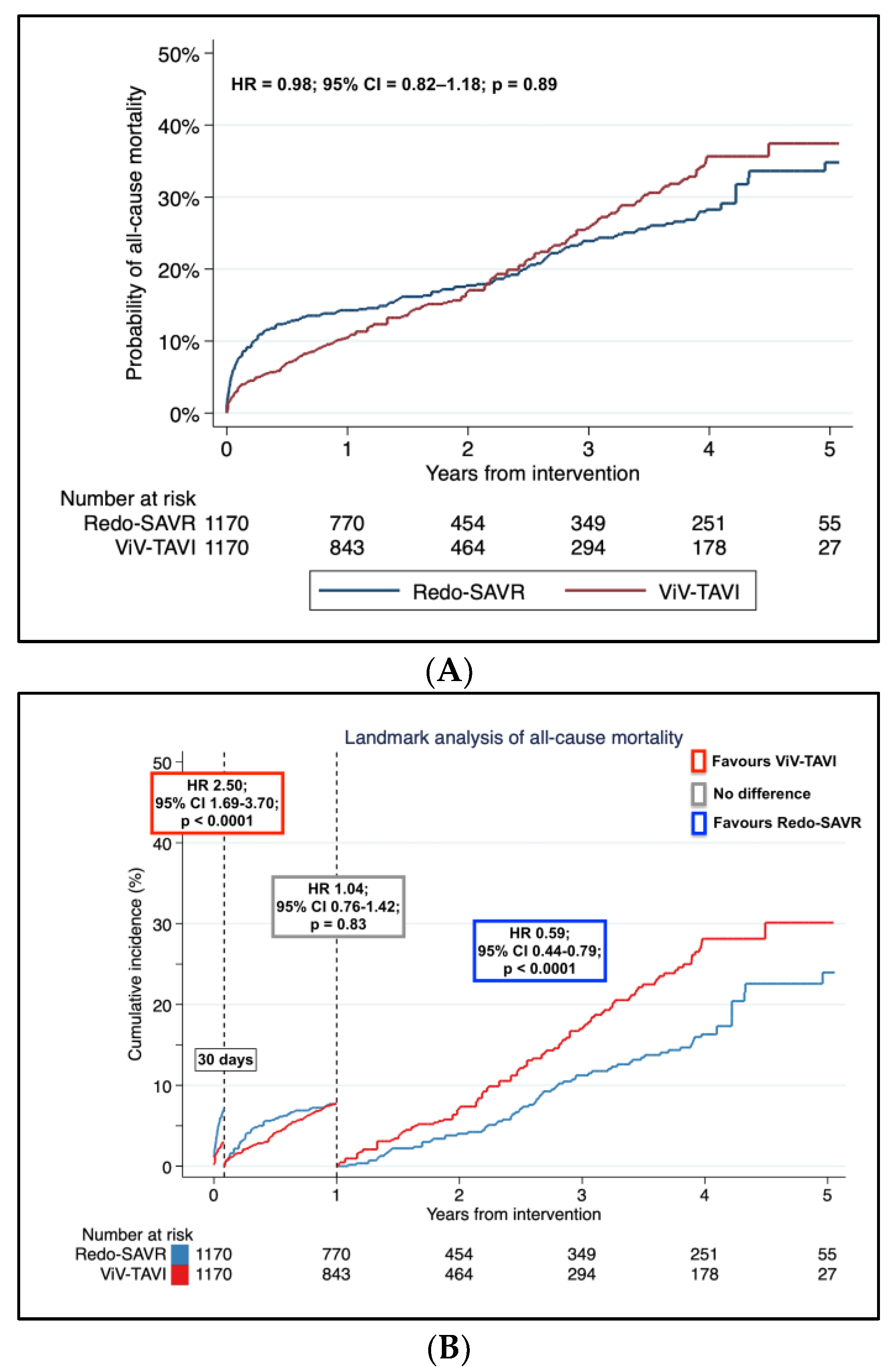 Jcm 12 00541 g003a Jcm 12 00541 g003a