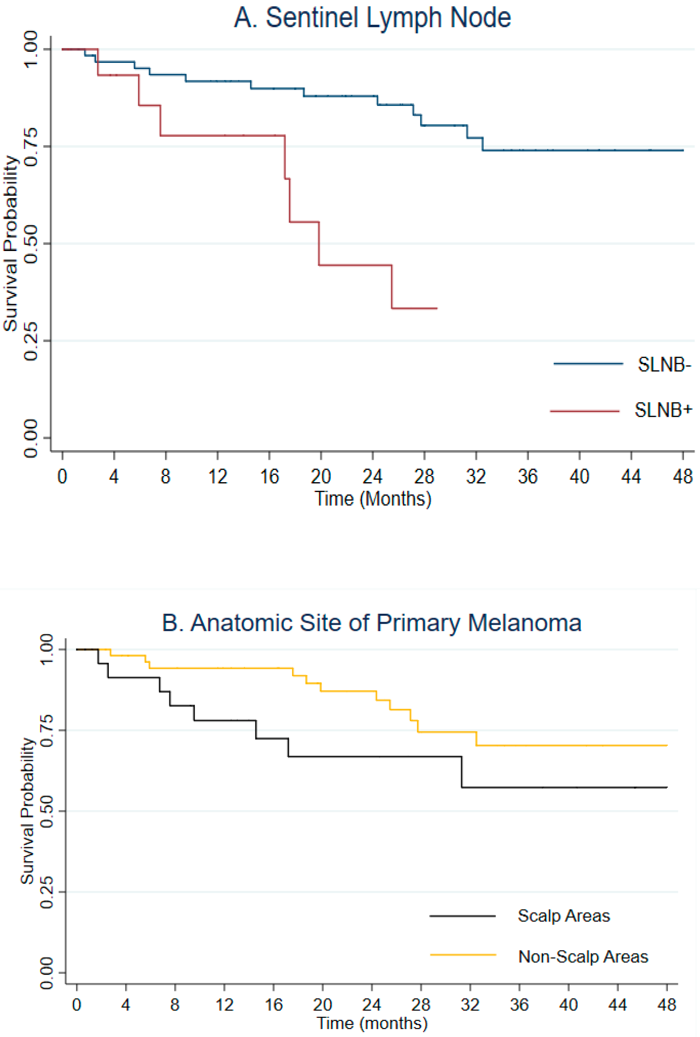 Jcm 12 00553 g001 Jcm 12 00553 g001