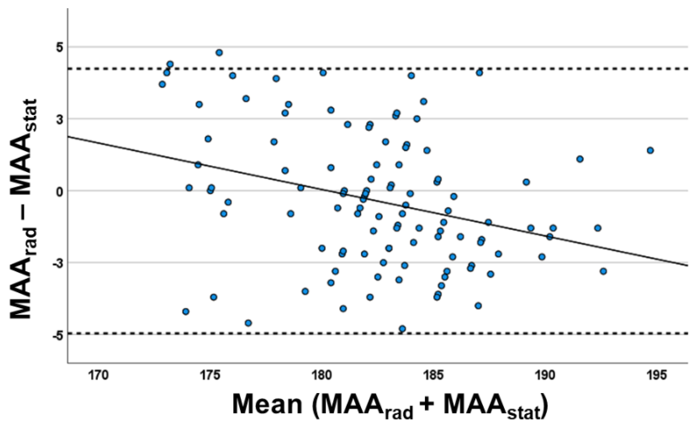 Jcm 12 00567 g003 Jcm 12 00567 g003