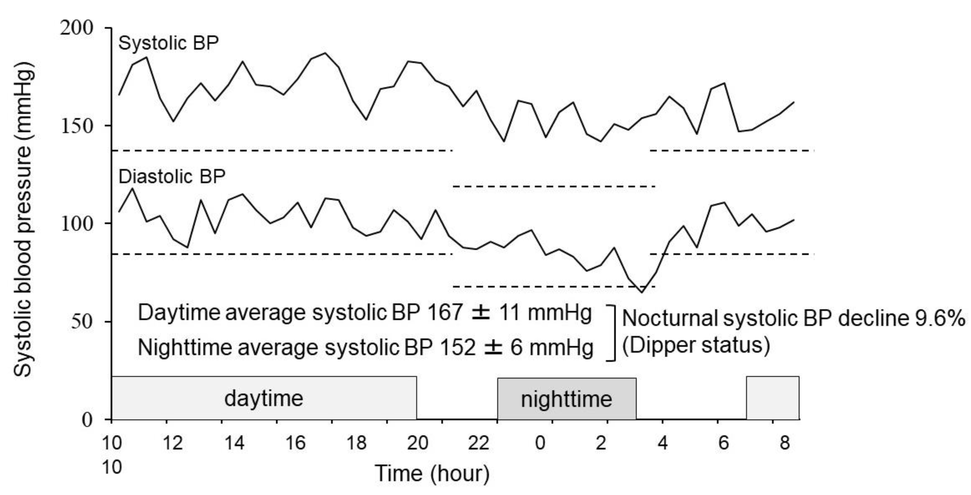 Jcm 12 00570 g002 Jcm 12 00570 g002