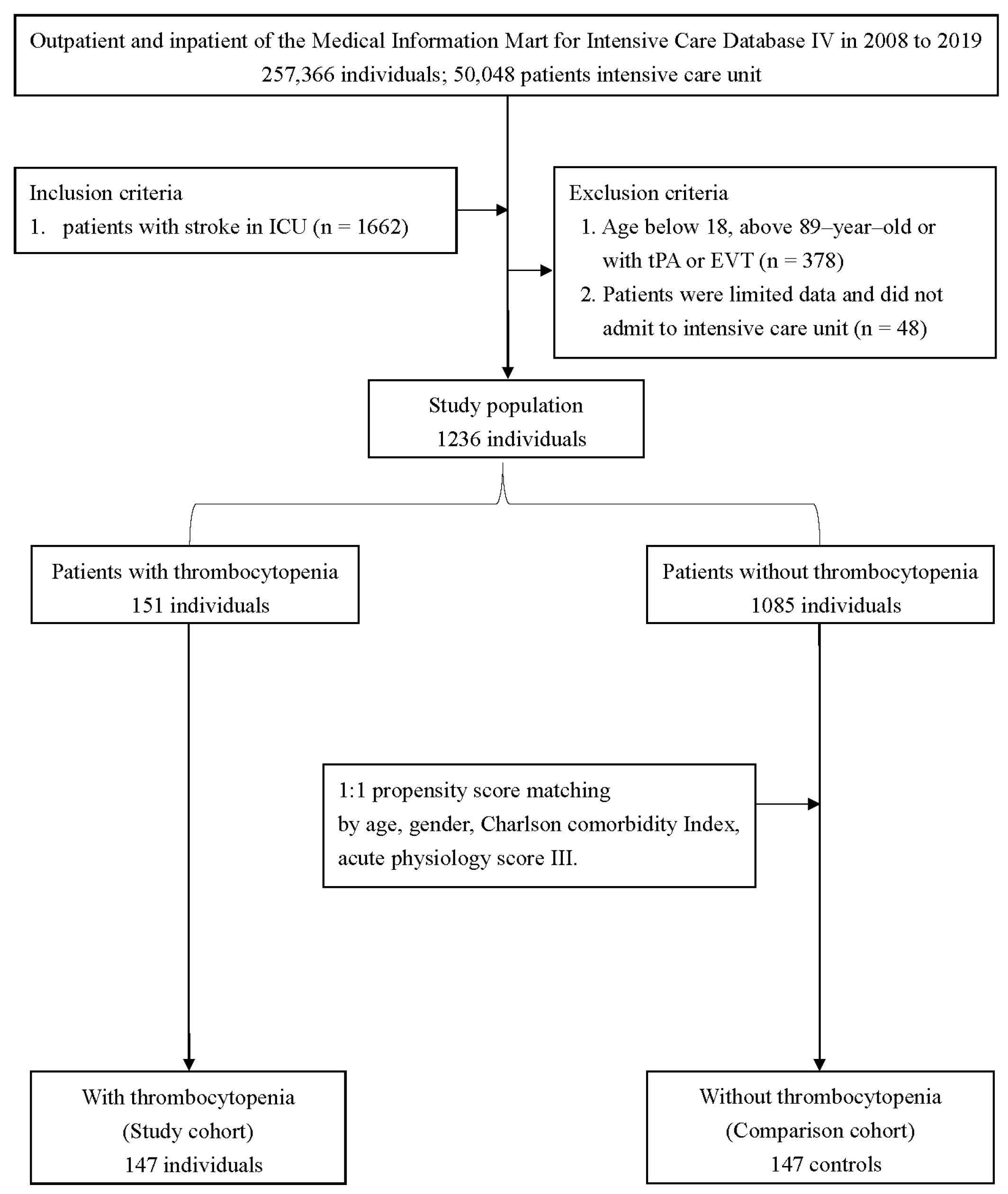 Jcm 12 00580 g001 Jcm 12 00580 g001