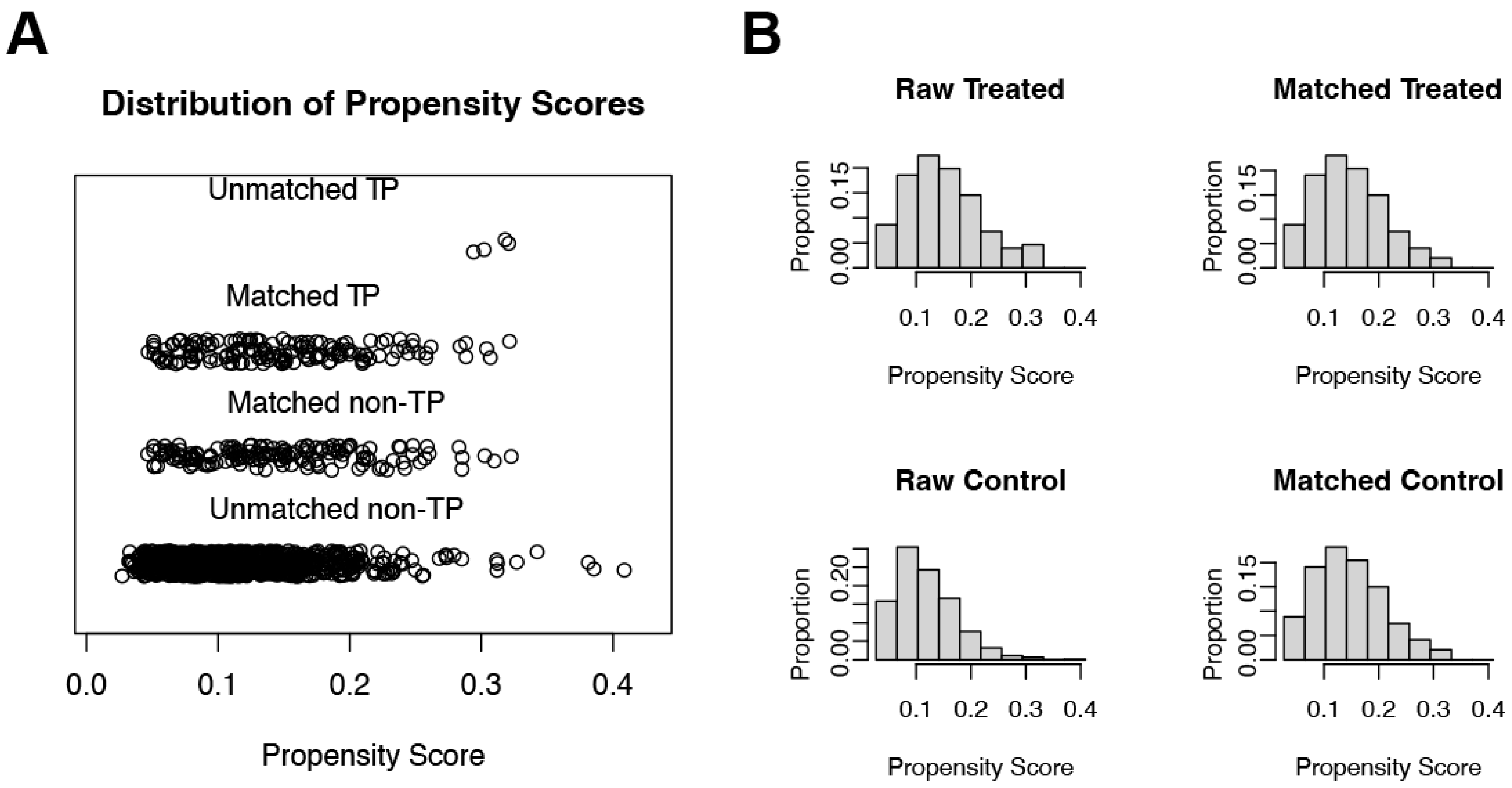 Jcm 12 00580 g003 Jcm 12 00580 g003