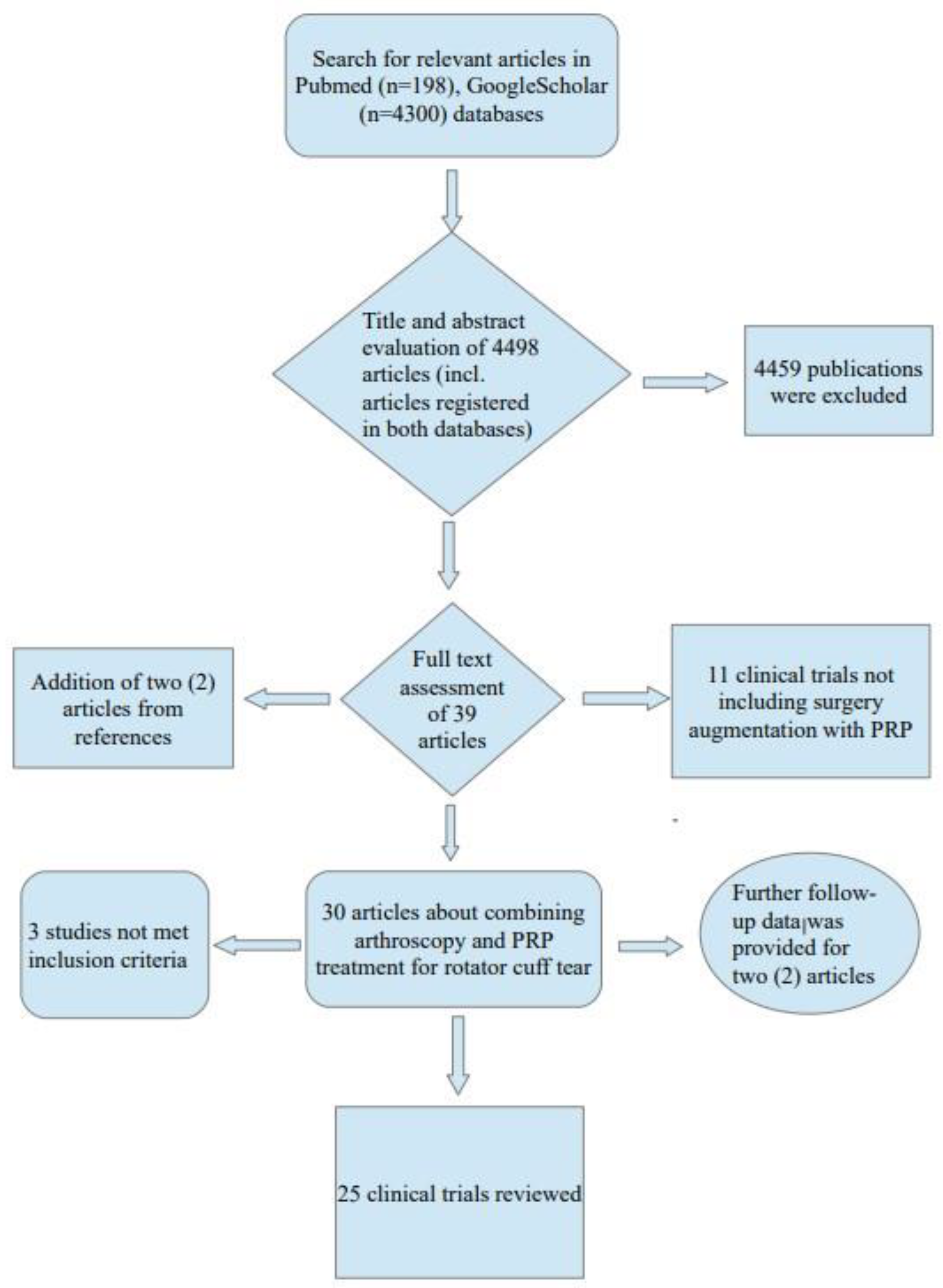 Jcm 12 00581 g001 Jcm 12 00581 g001