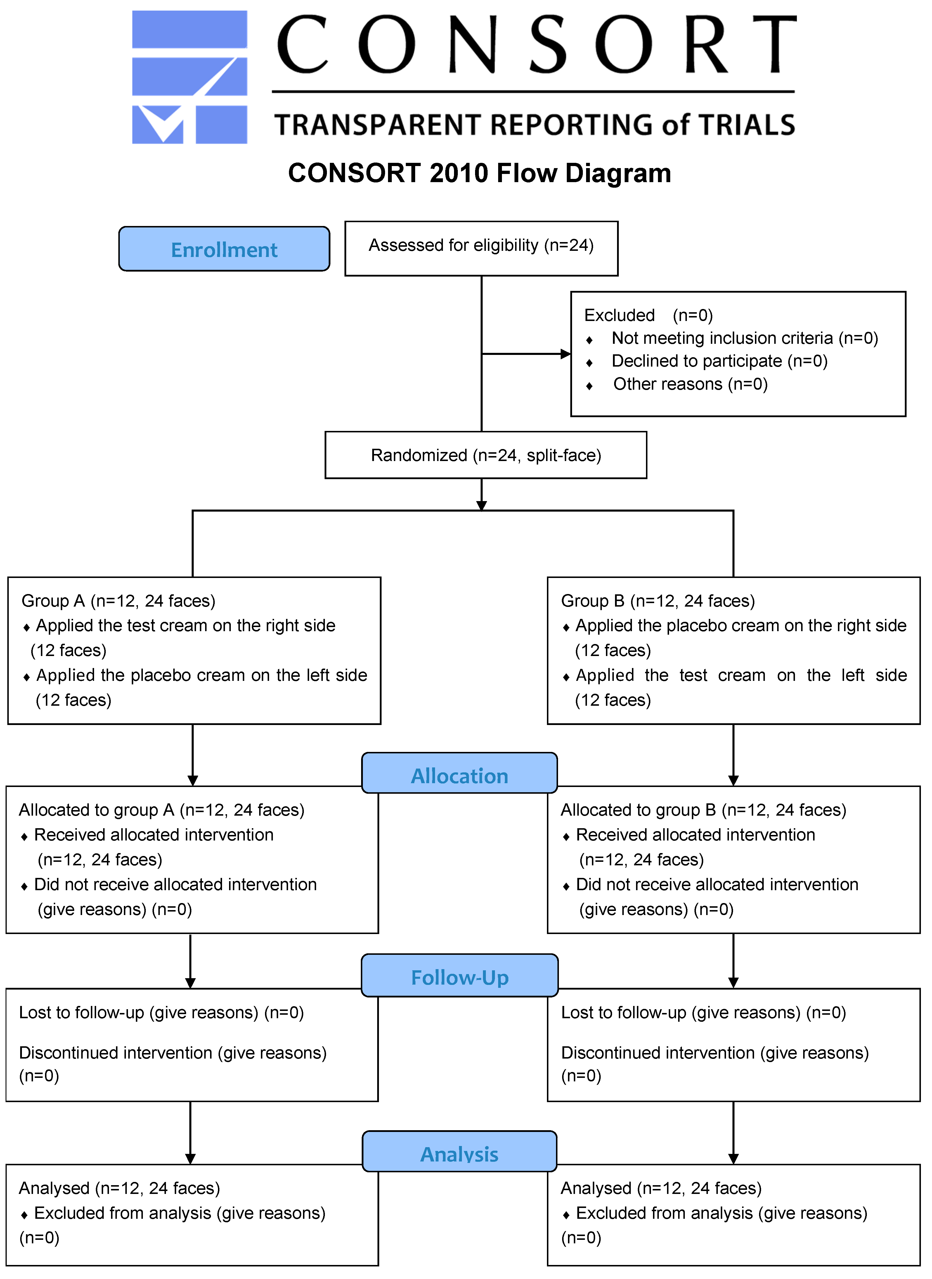 Jcm 12 00587 g002 Jcm 12 00587 g002