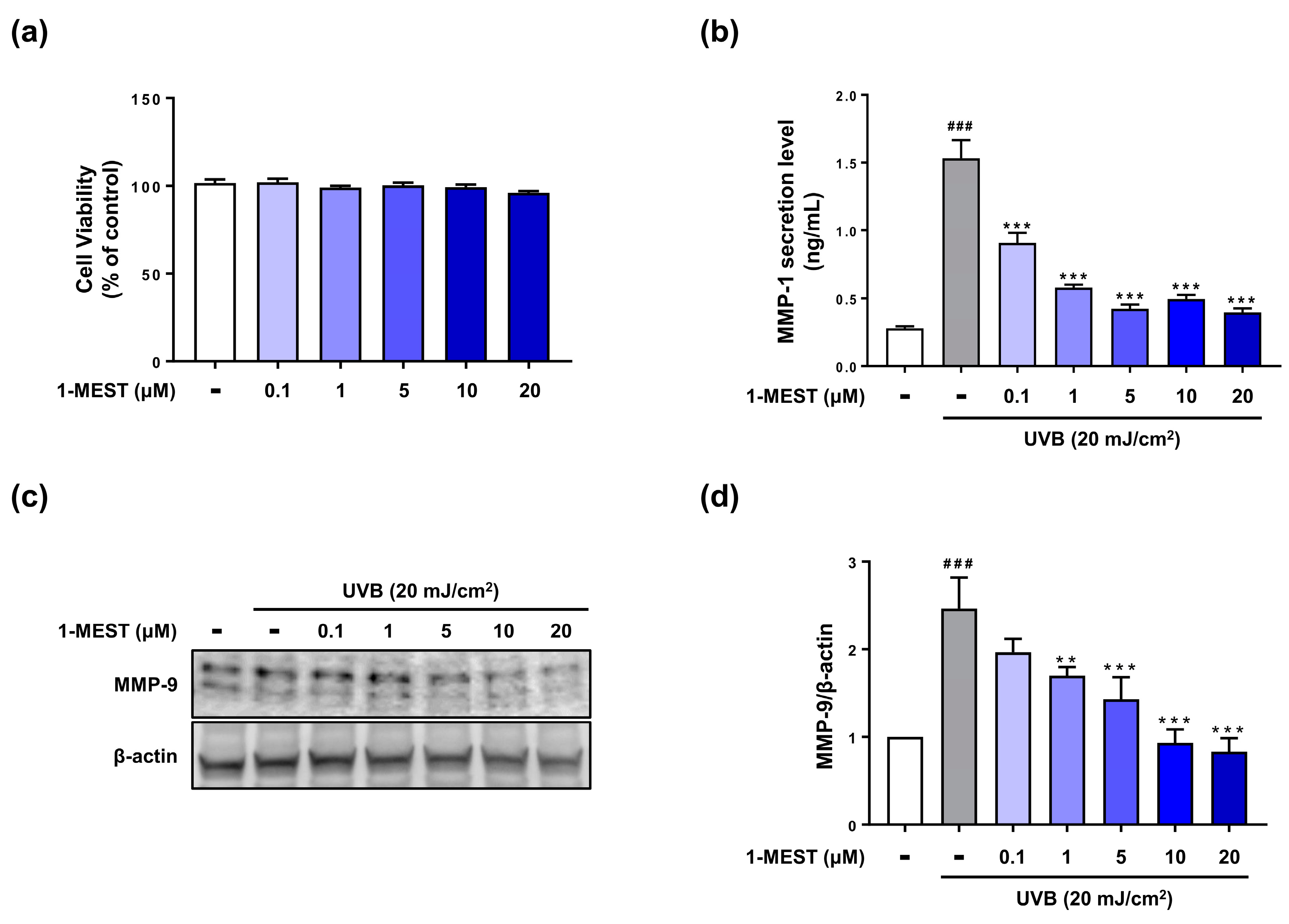 Jcm 12 00587 g003 Jcm 12 00587 g003