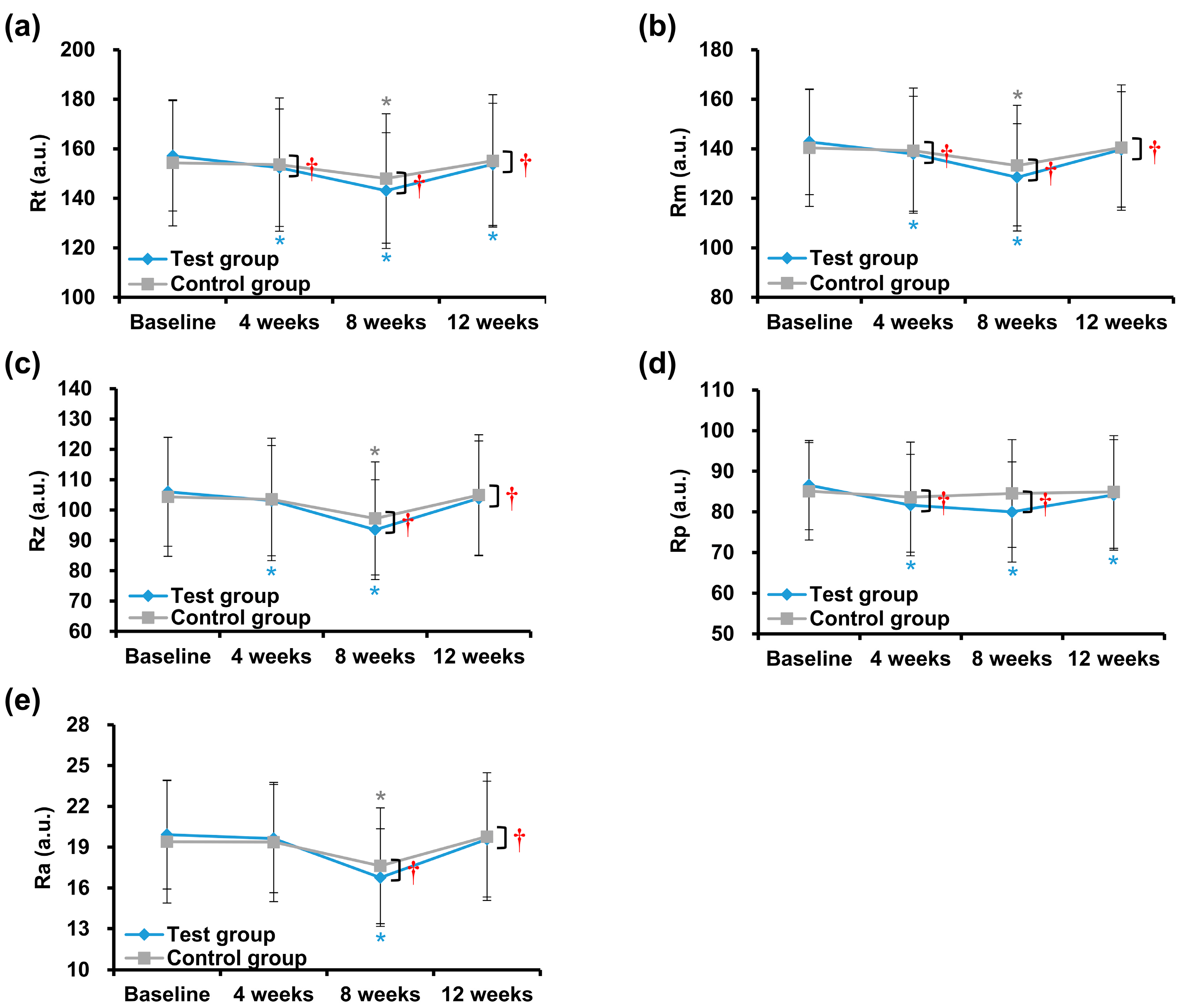 Jcm 12 00587 g004 Jcm 12 00587 g004