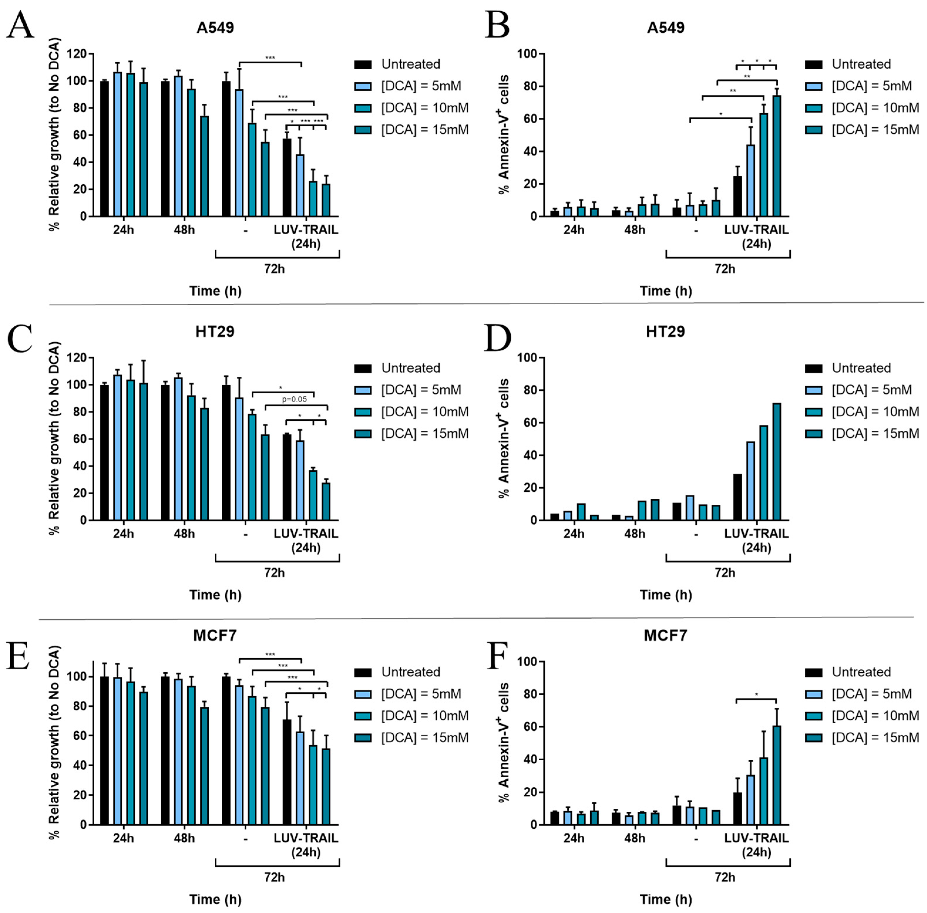 Jcm 12 00608 g002 Jcm 12 00608 g002