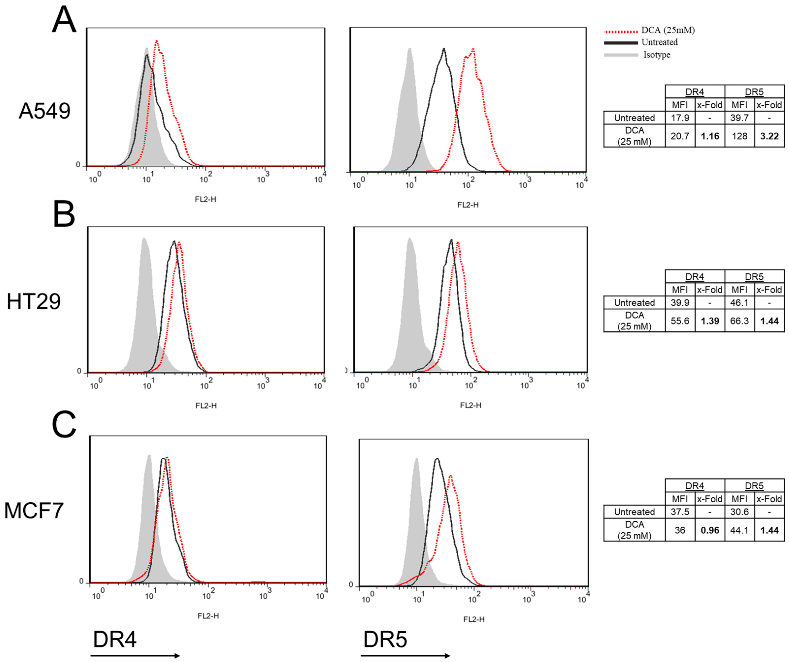 Jcm 12 00608 g006 Jcm 12 00608 g006