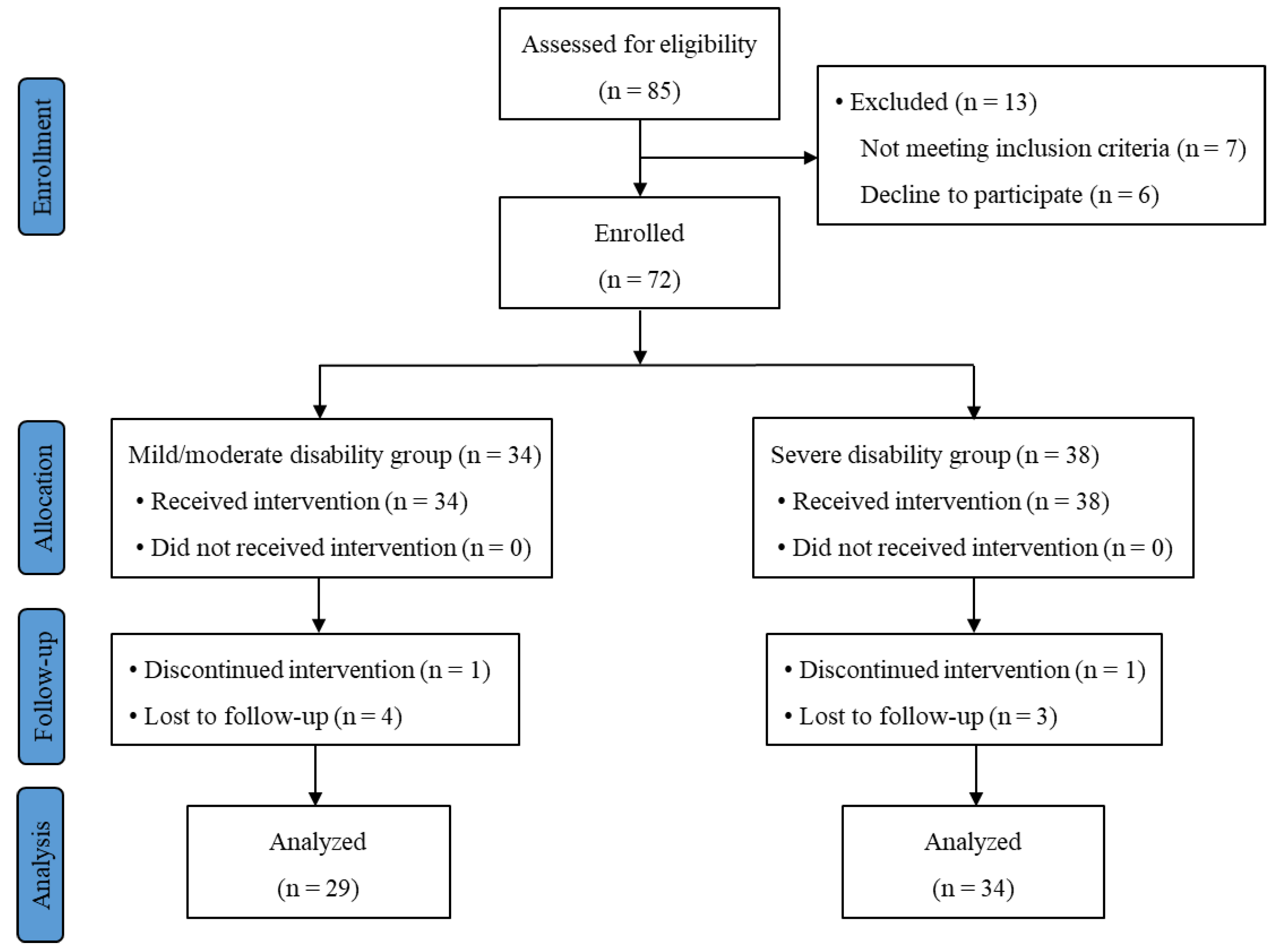 Jcm 12 00612 g002 Jcm 12 00612 g002