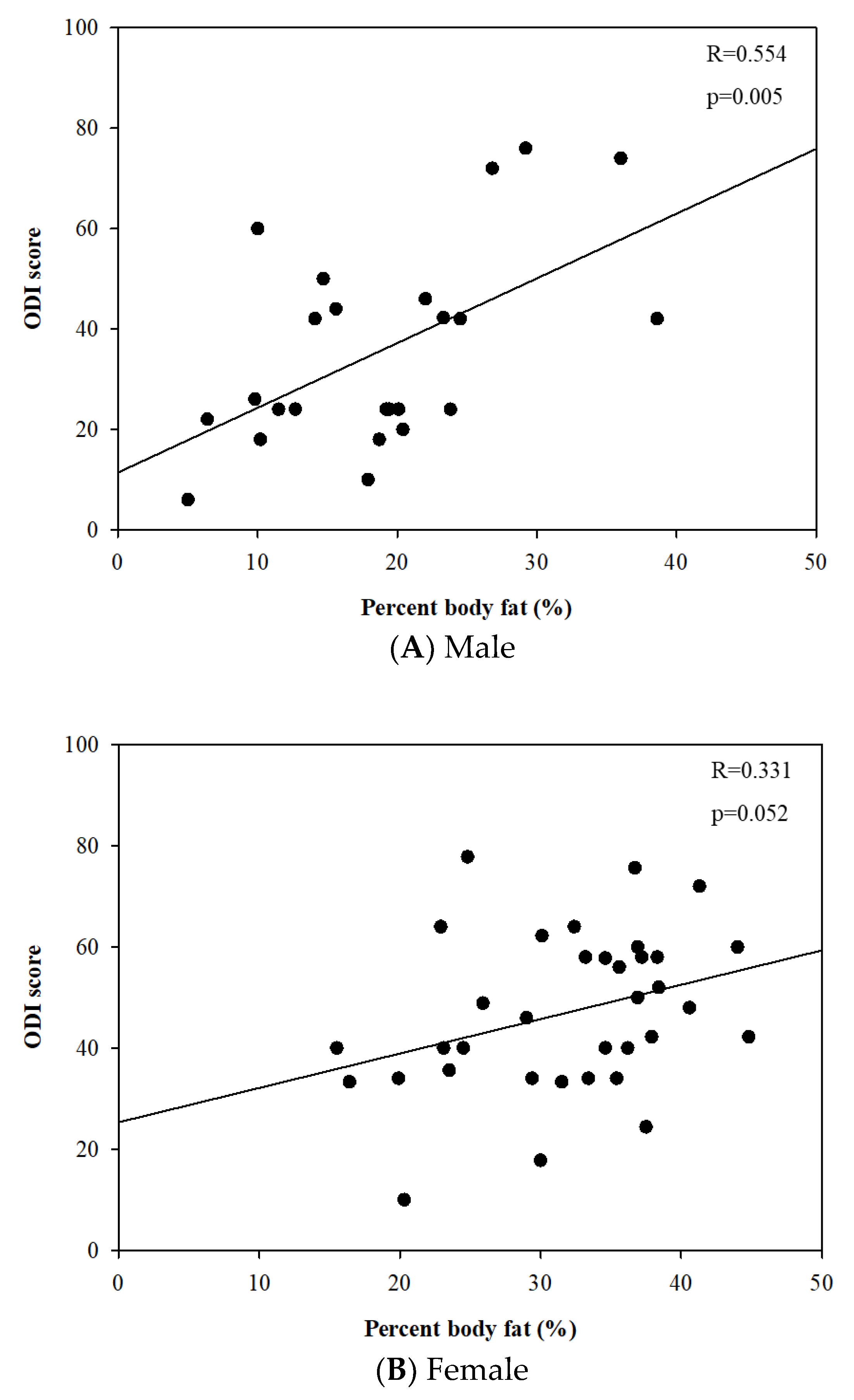 Jcm 12 00612 g003 Jcm 12 00612 g003