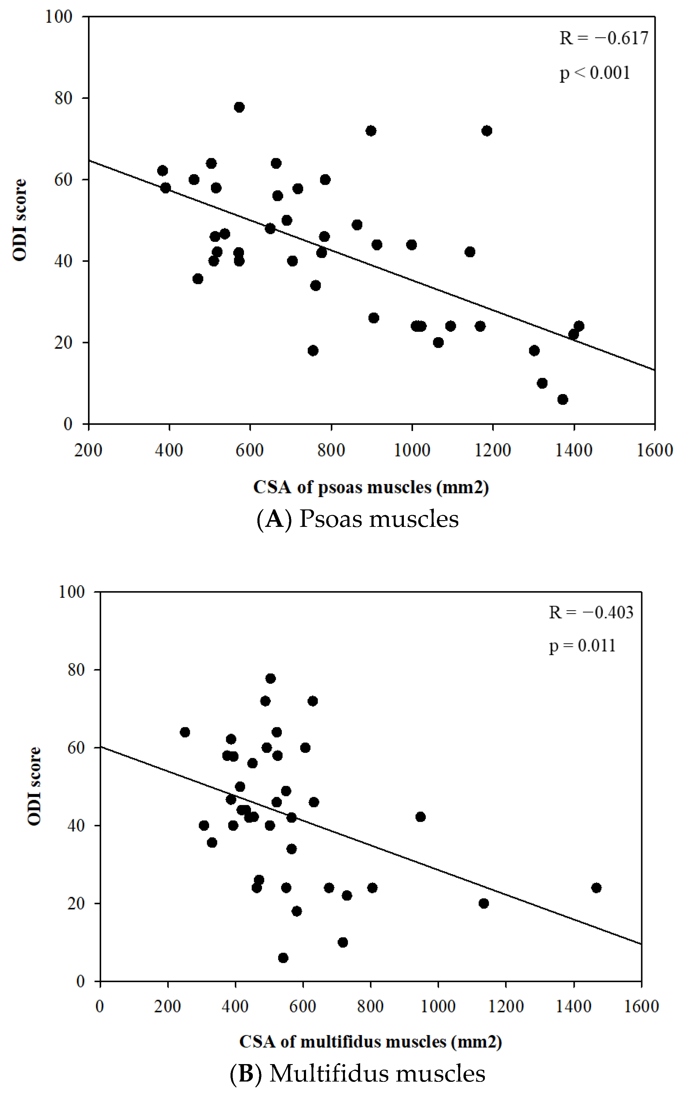 Jcm 12 00612 g004 Jcm 12 00612 g004