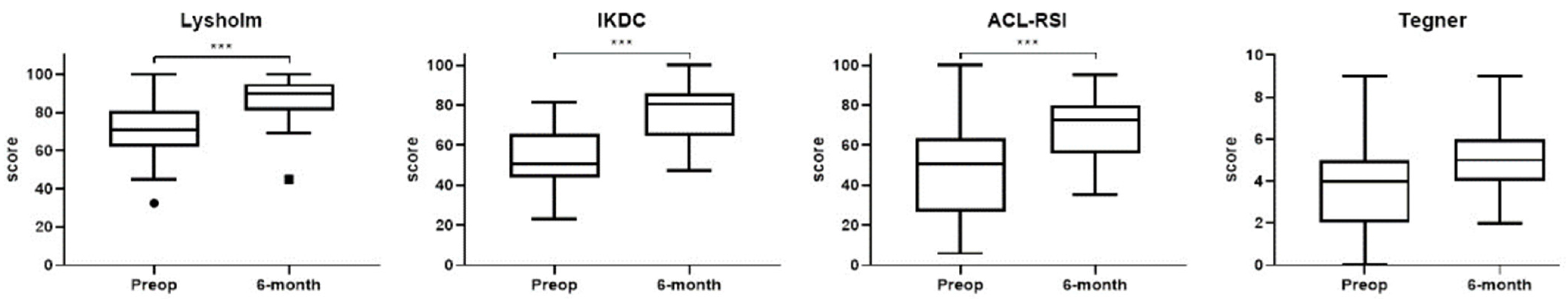 Jcm 12 00626 g005 Jcm 12 00626 g005