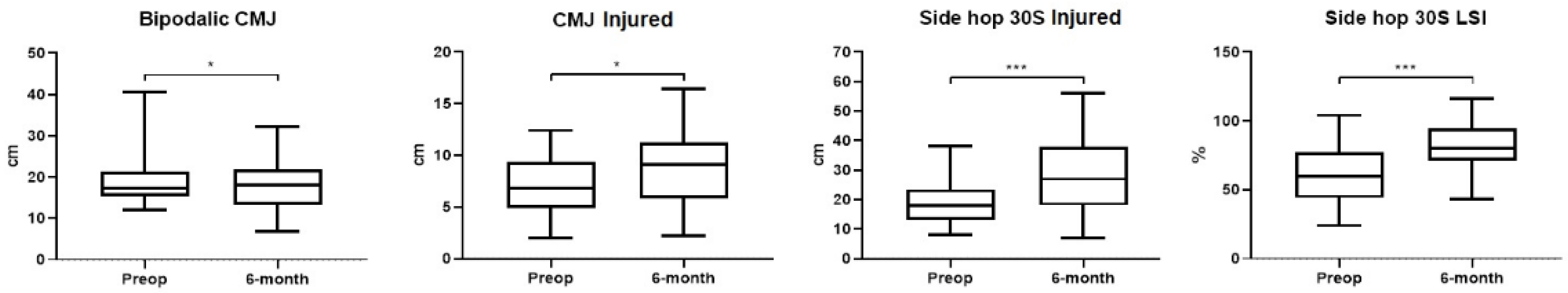 Jcm 12 00626 g006 Jcm 12 00626 g006