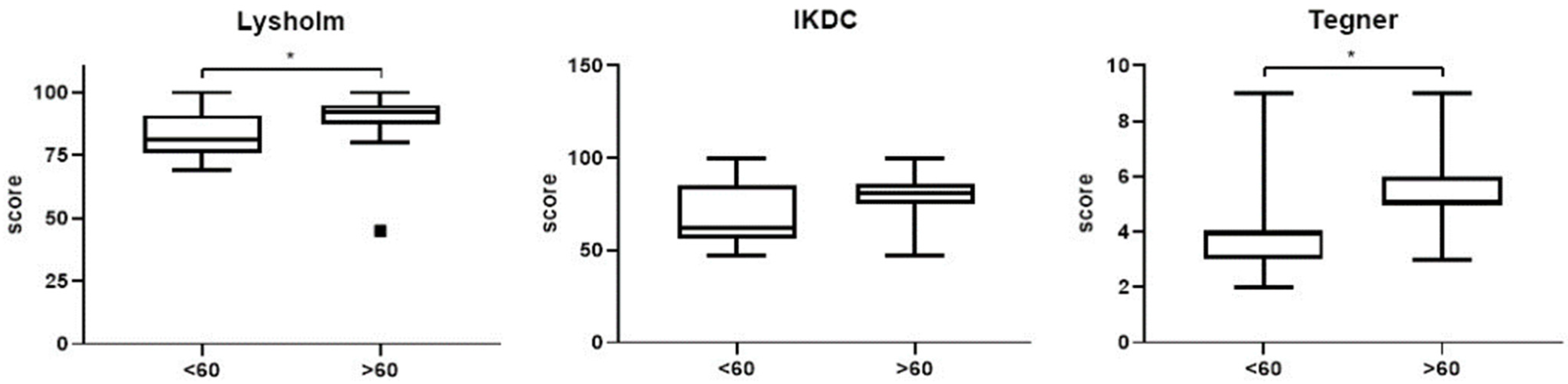 Jcm 12 00626 g007 Jcm 12 00626 g007