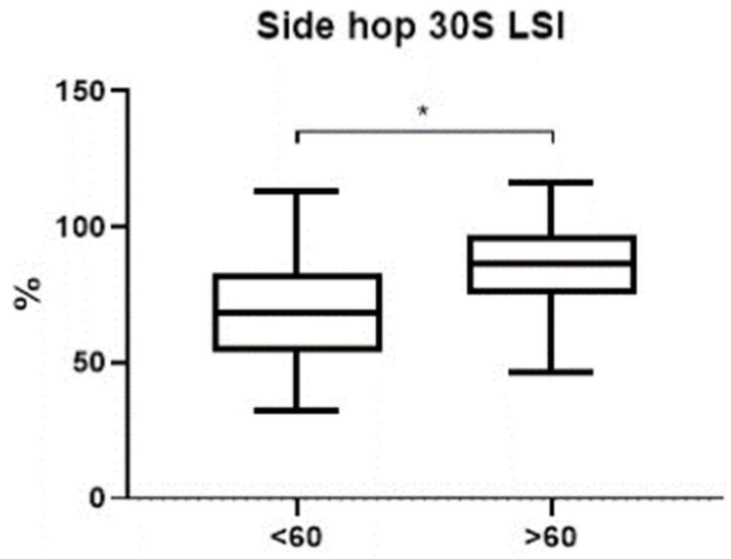 Jcm 12 00626 g008 Jcm 12 00626 g008