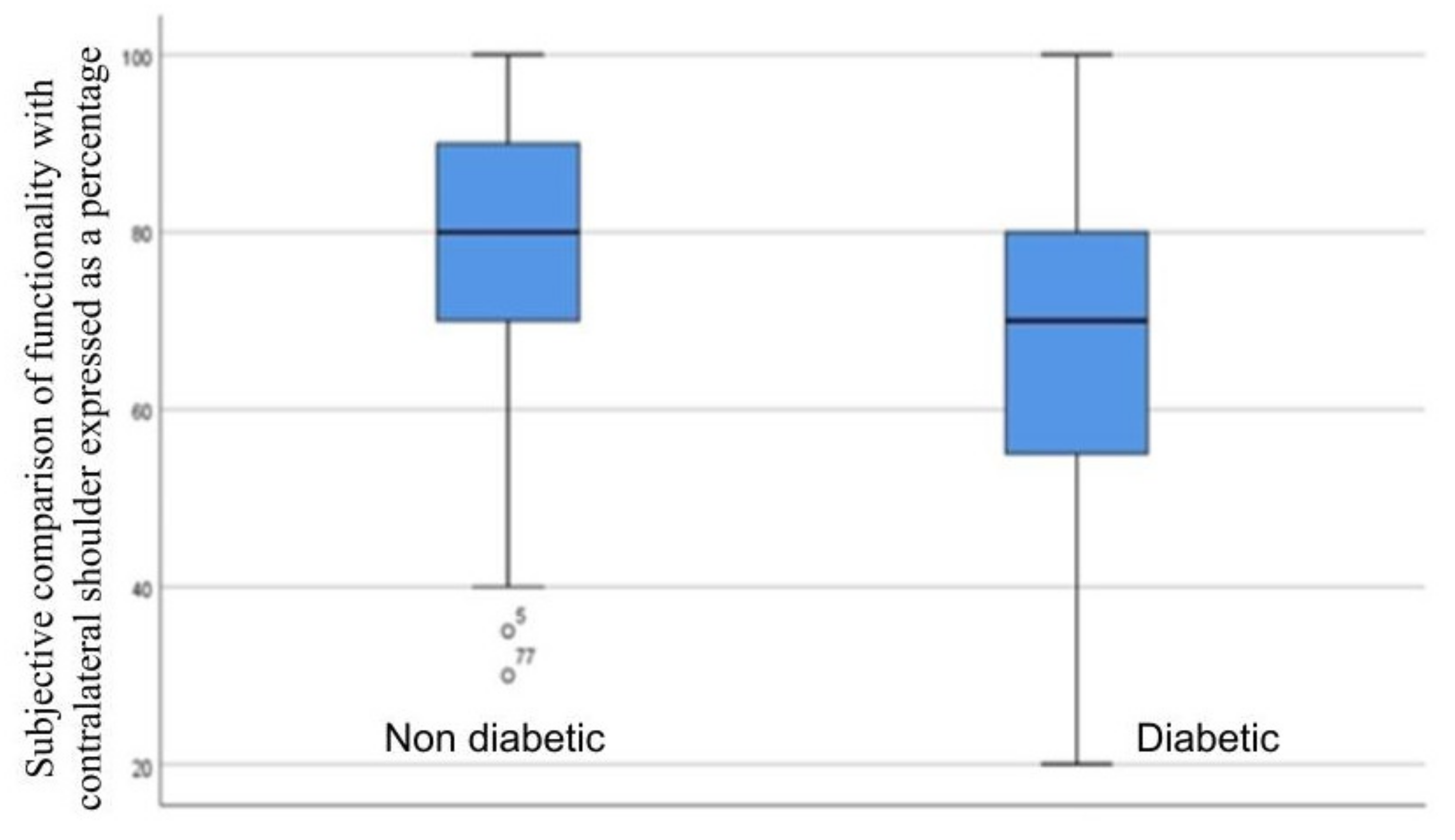 Jcm 12 00627 g001 Jcm 12 00627 g001