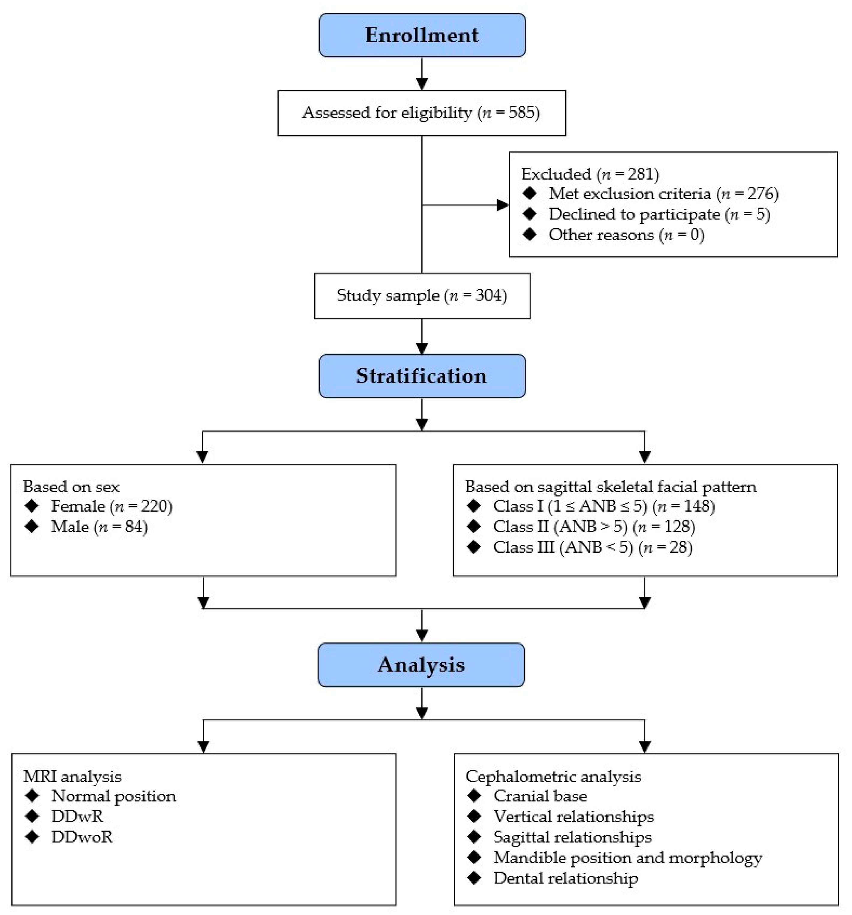 Jcm 12 00652 g003 Jcm 12 00652 g003