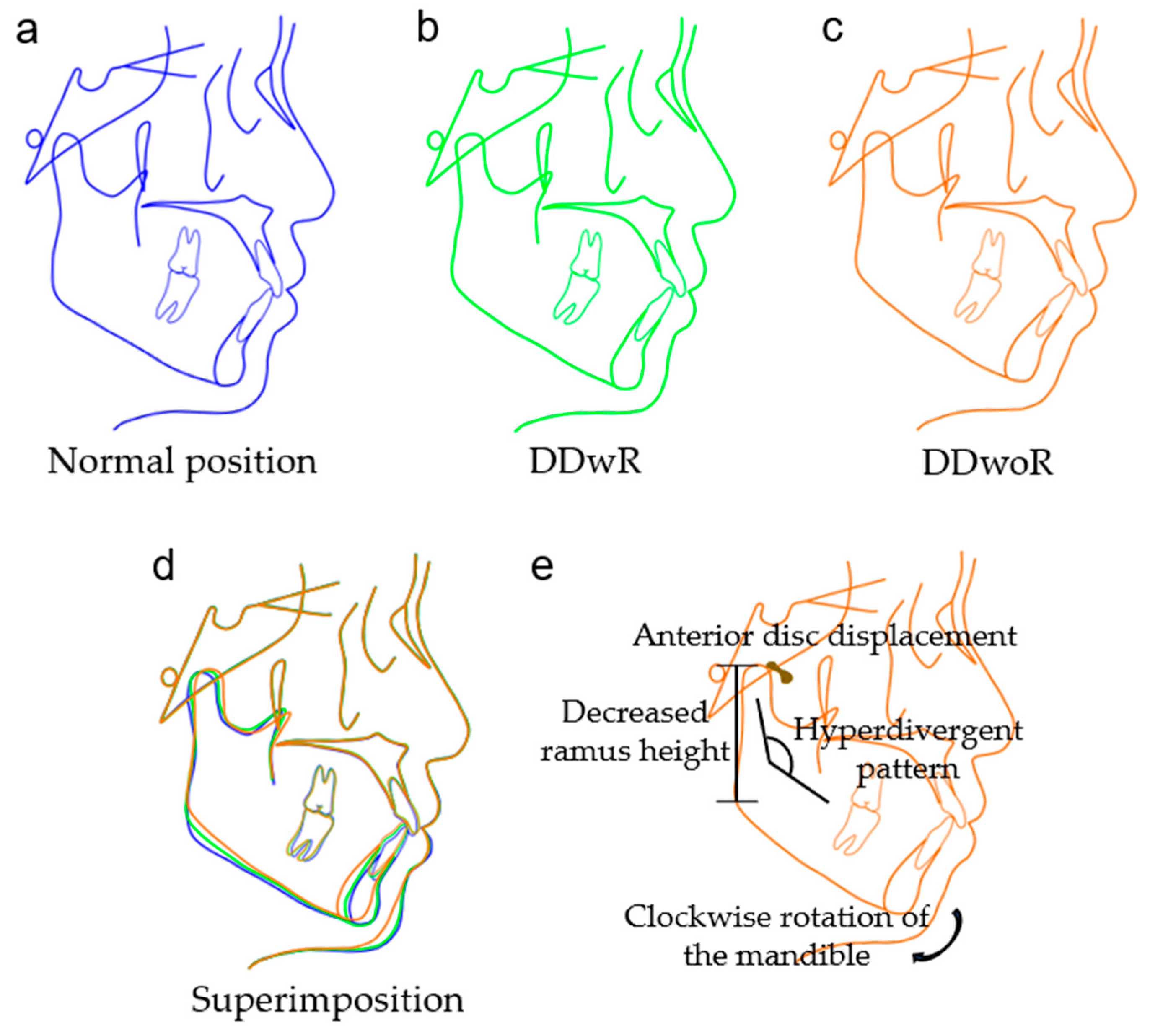 Jcm 12 00652 g004 Jcm 12 00652 g004