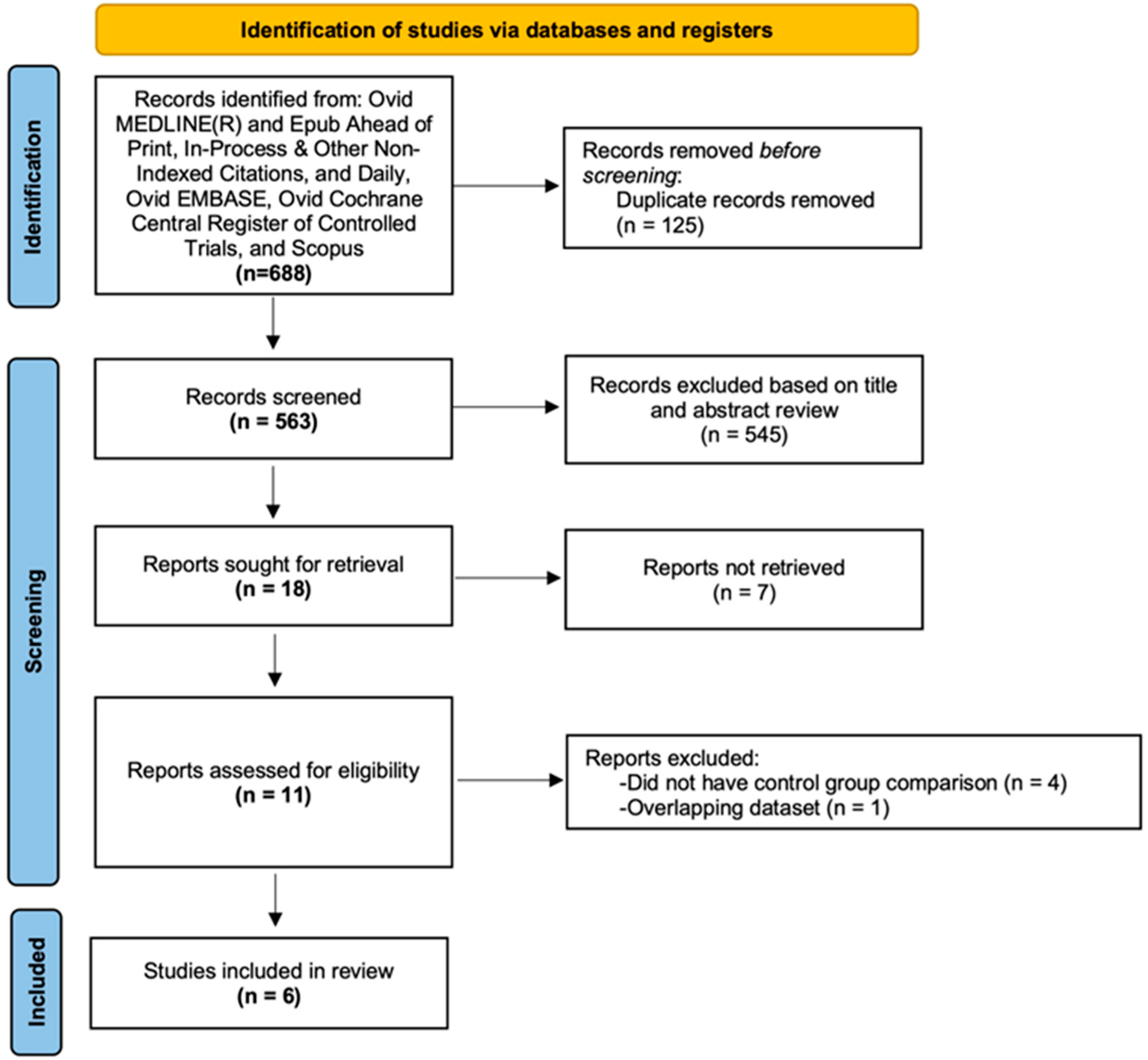 Jcm 12 00655 g001 Jcm 12 00655 g001