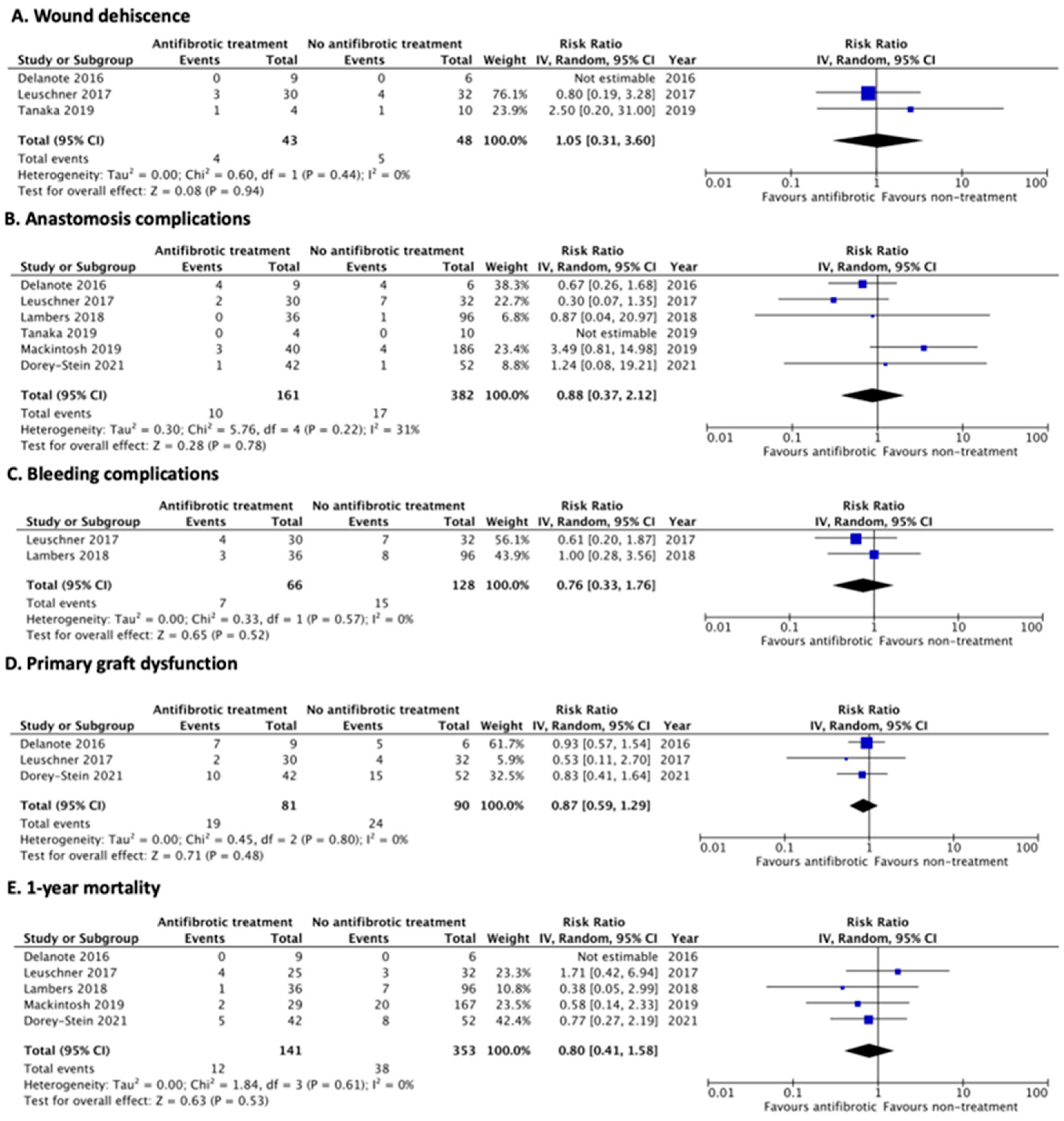 Jcm 12 00655 g002 Jcm 12 00655 g002