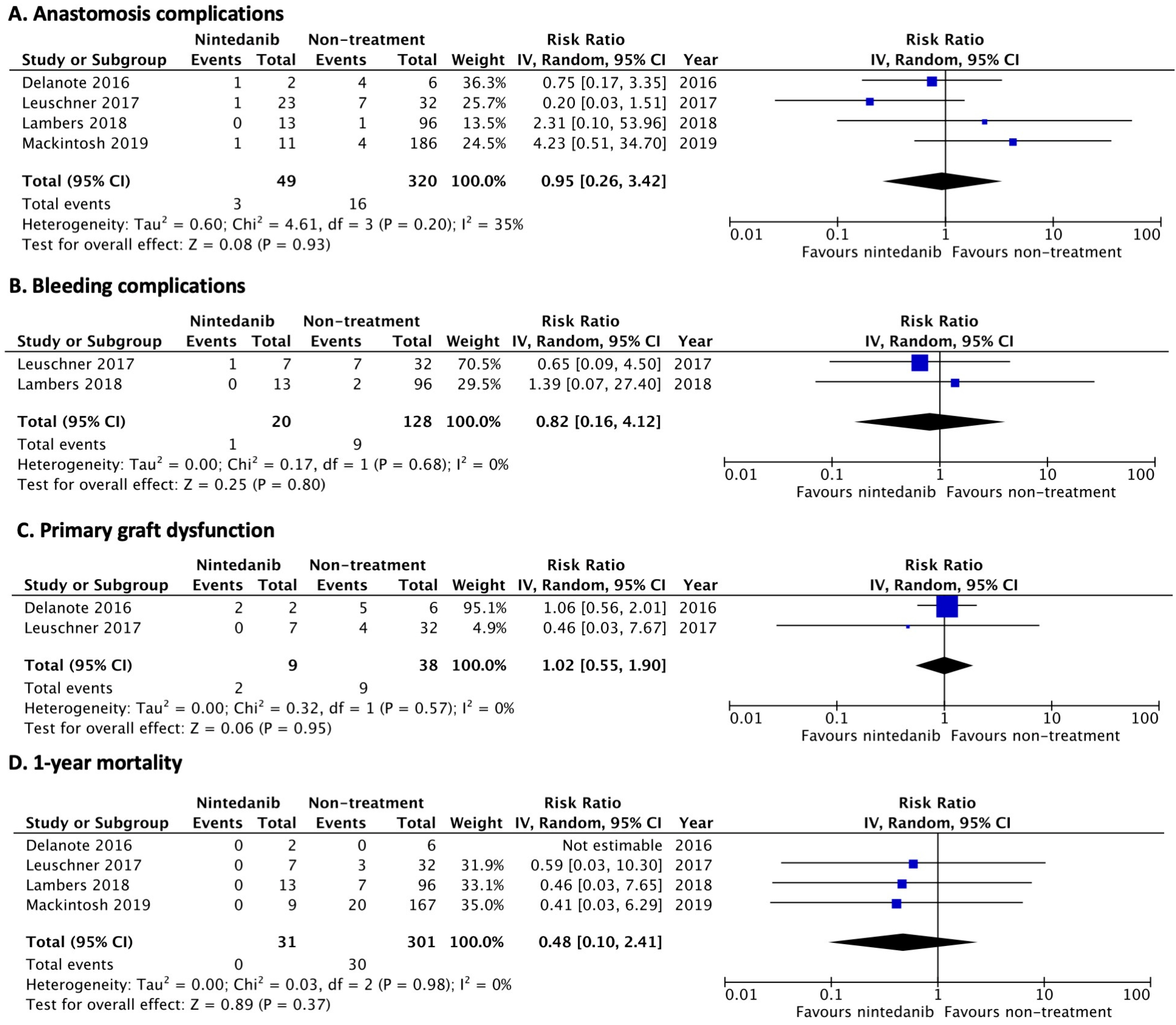 Jcm 12 00655 g003 Jcm 12 00655 g003