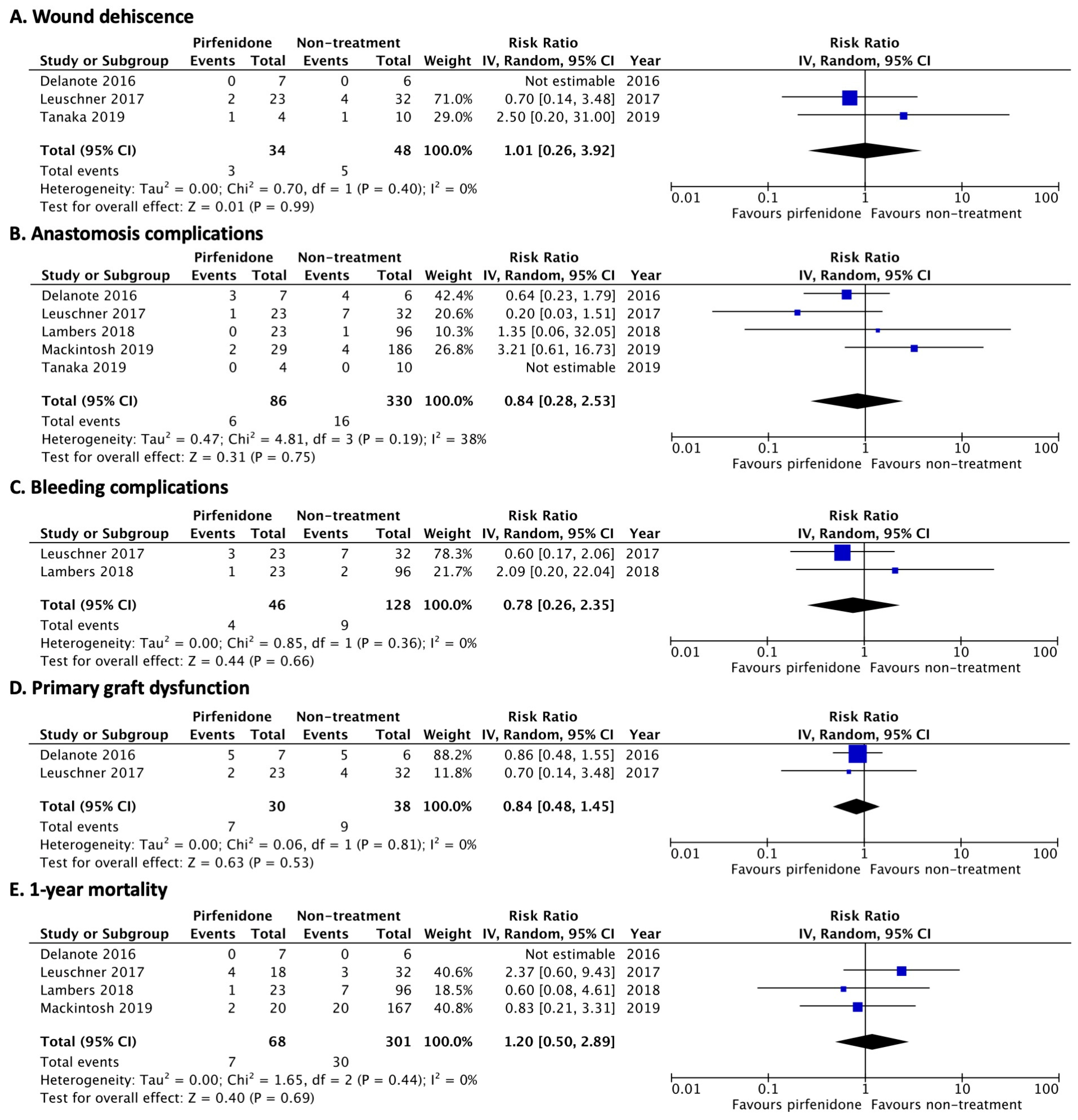 Jcm 12 00655 g004 Jcm 12 00655 g004