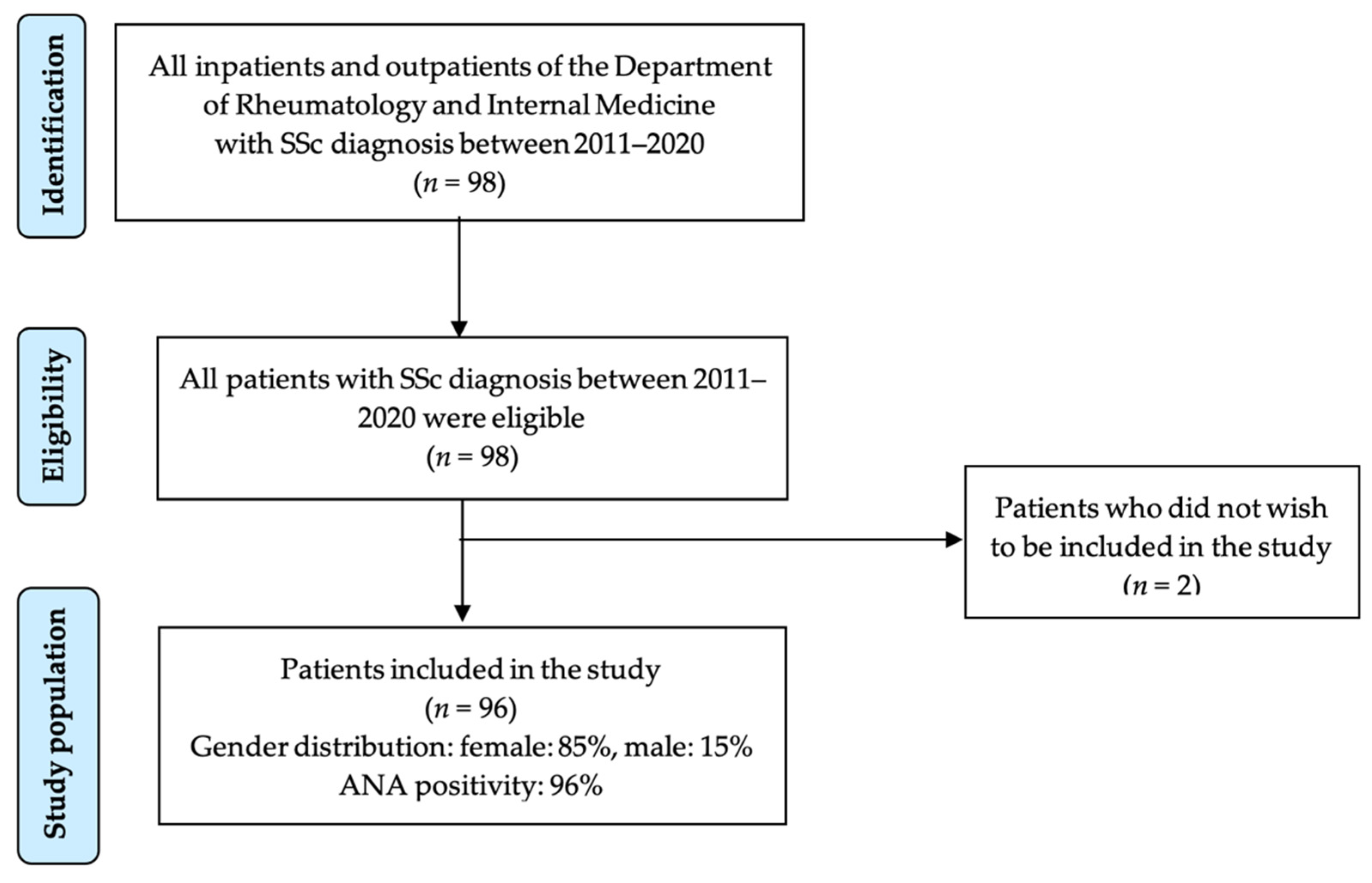 Jcm 12 00657 g001 Jcm 12 00657 g001