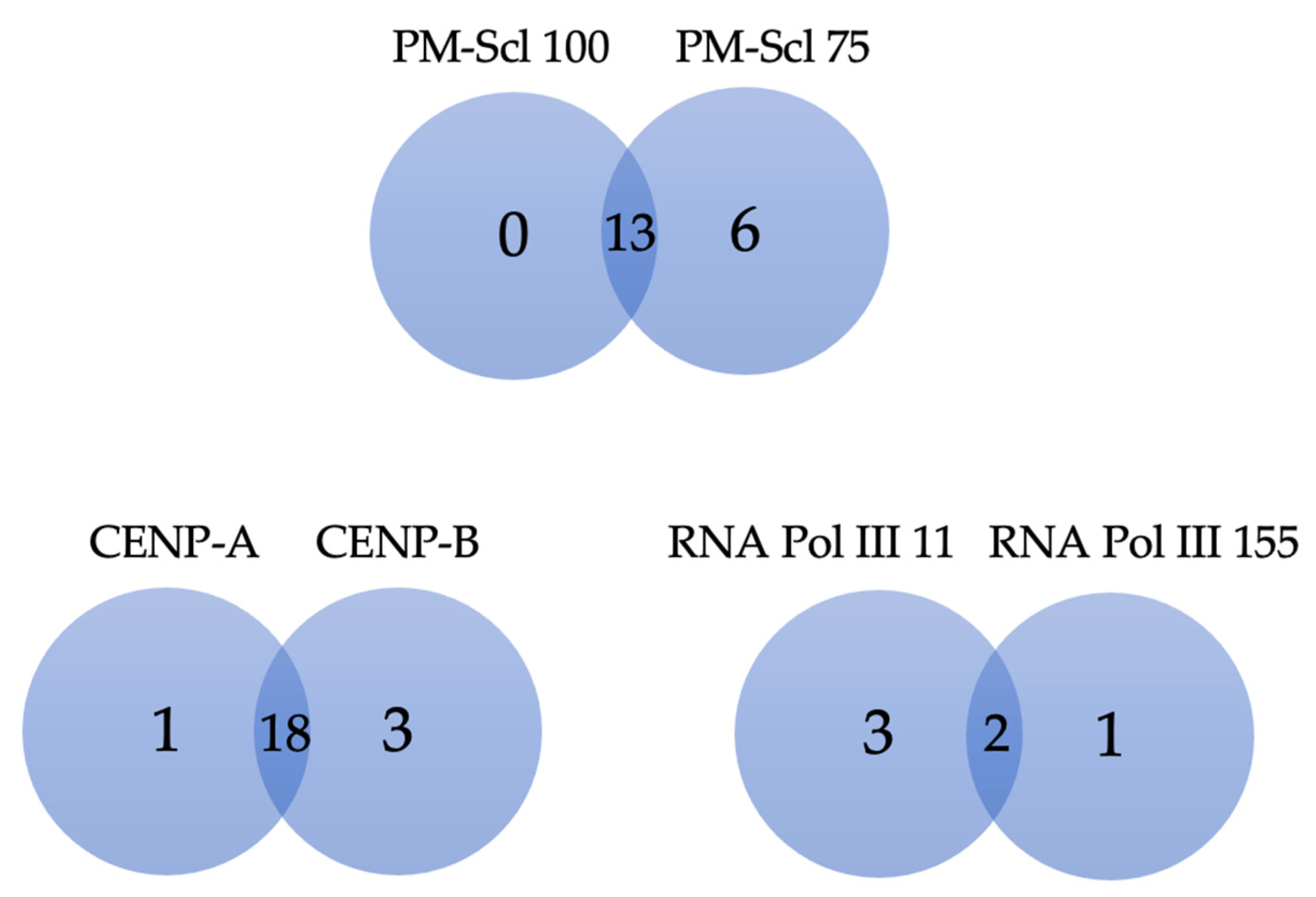 Jcm 12 00657 g002 Jcm 12 00657 g002