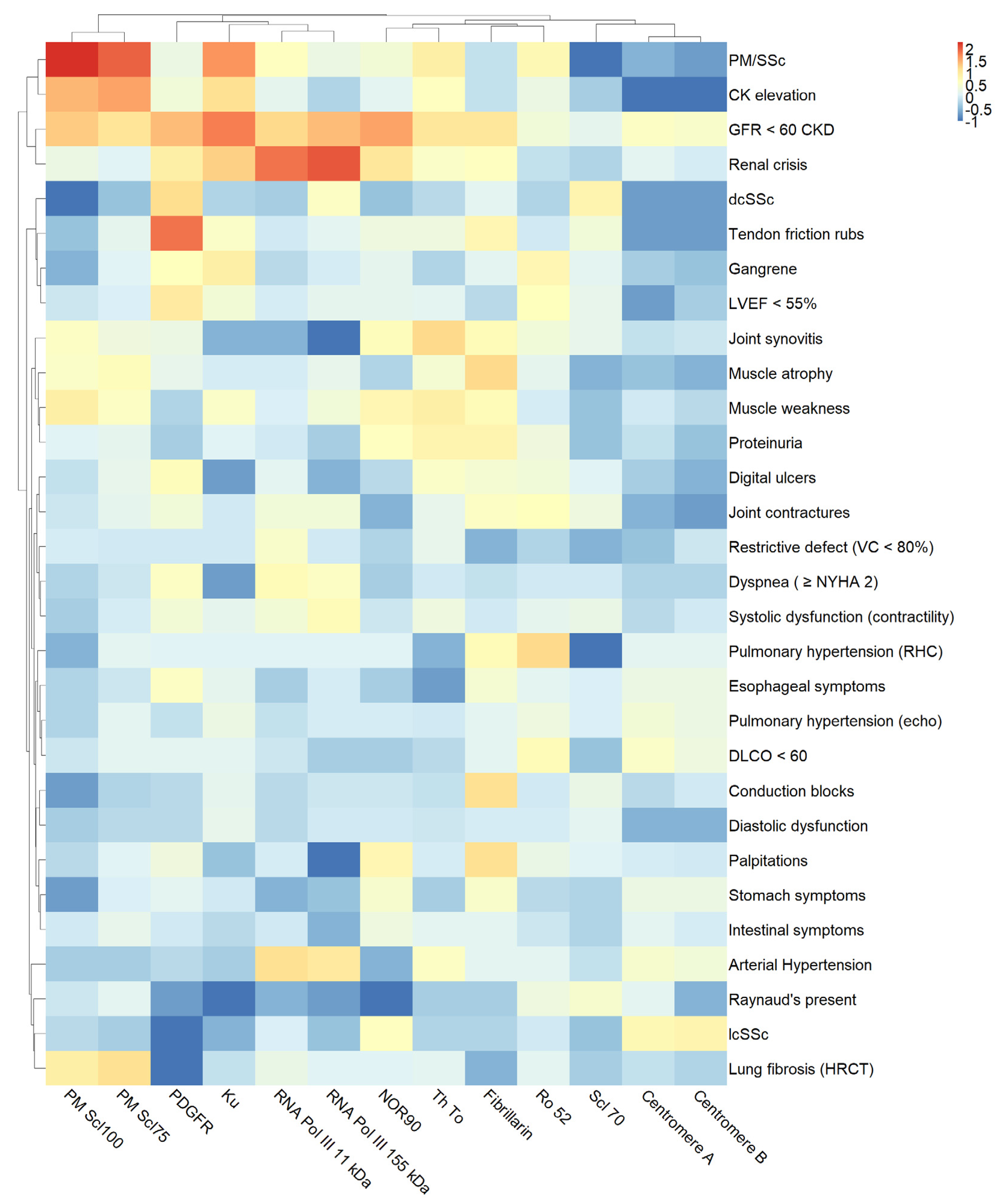 Jcm 12 00657 g003 Jcm 12 00657 g003