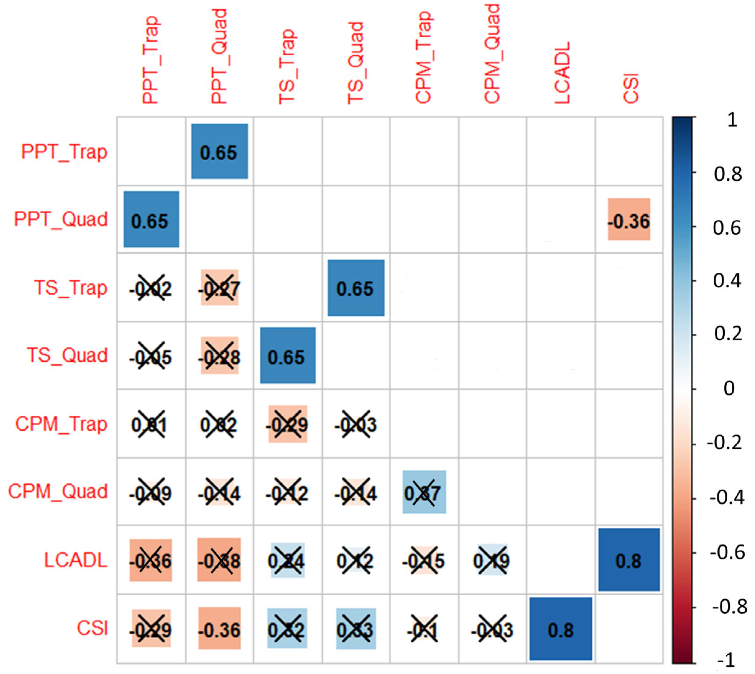Jcm 12 00661 g001 Jcm 12 00661 g001