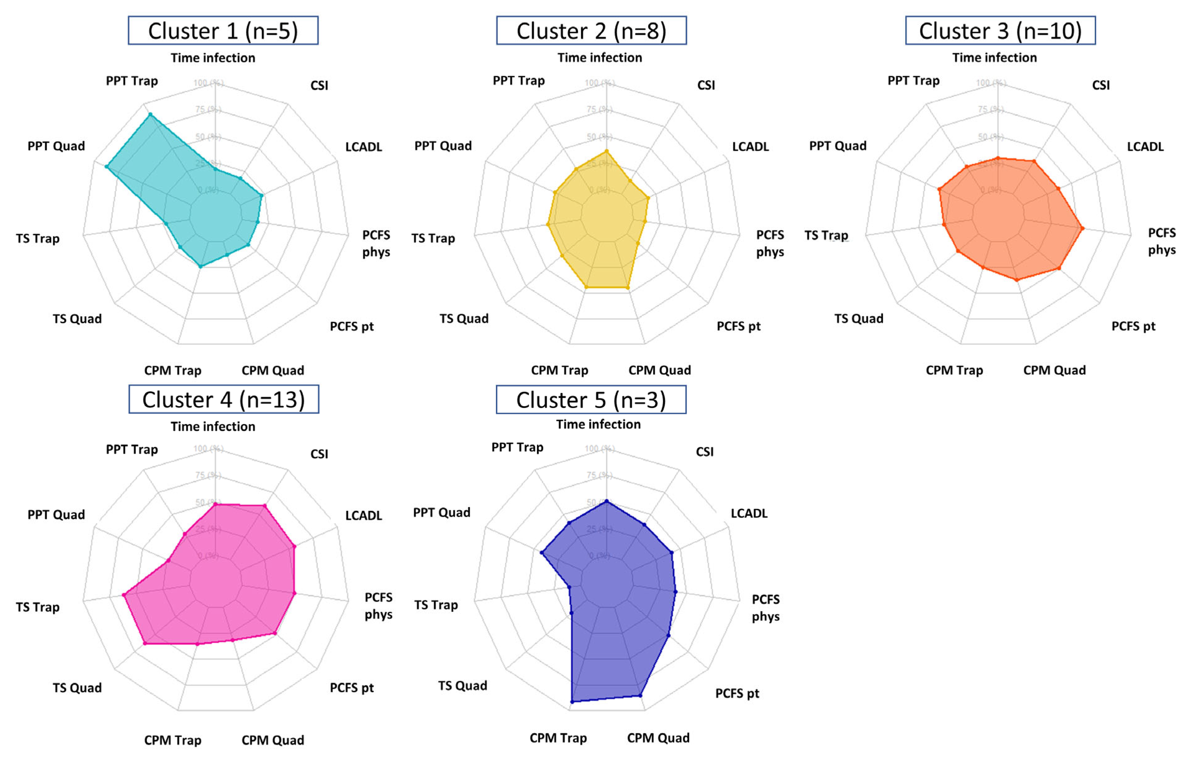 Jcm 12 00661 g002 Jcm 12 00661 g002