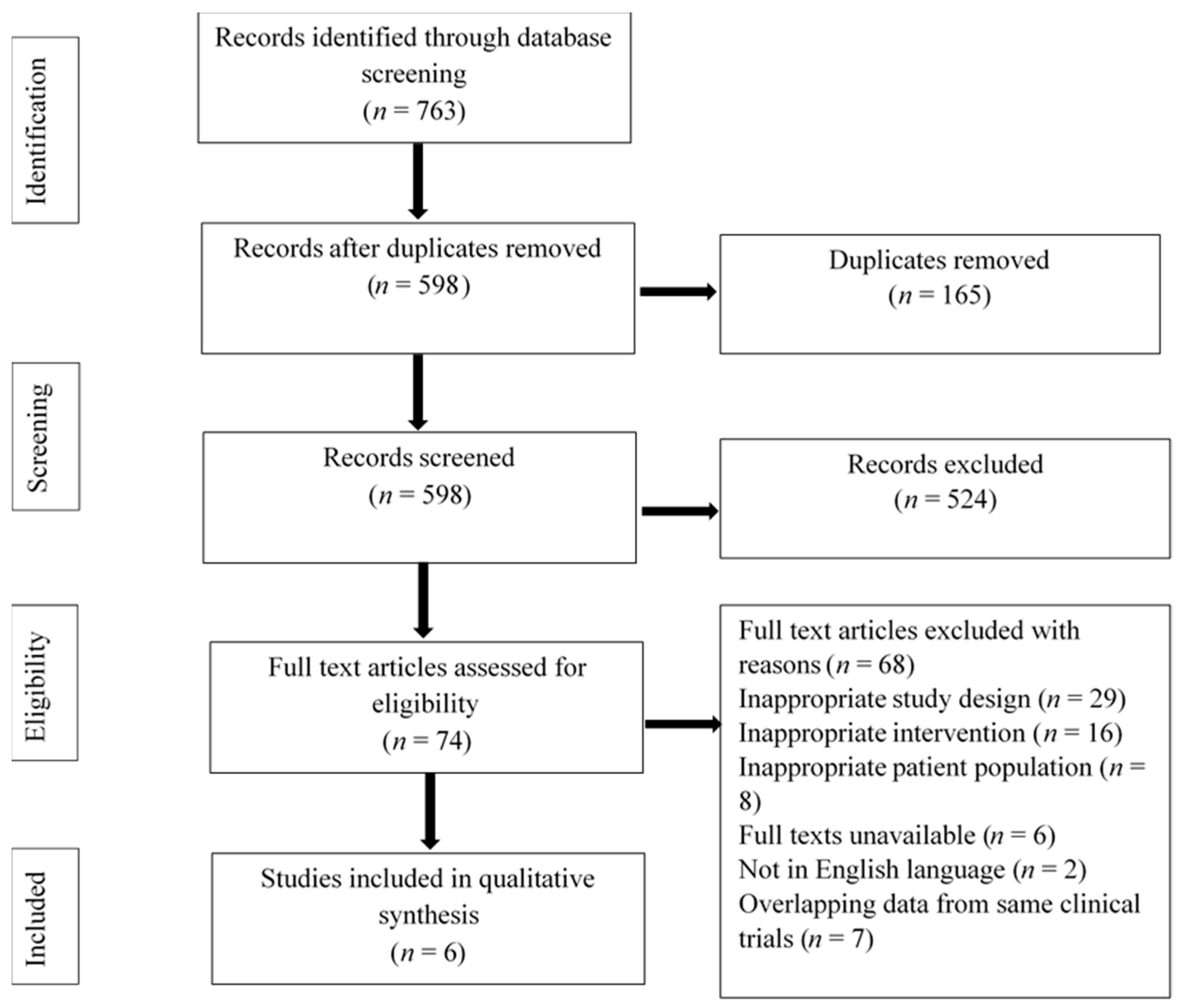 Jcm 12 00719 g001 Jcm 12 00719 g001