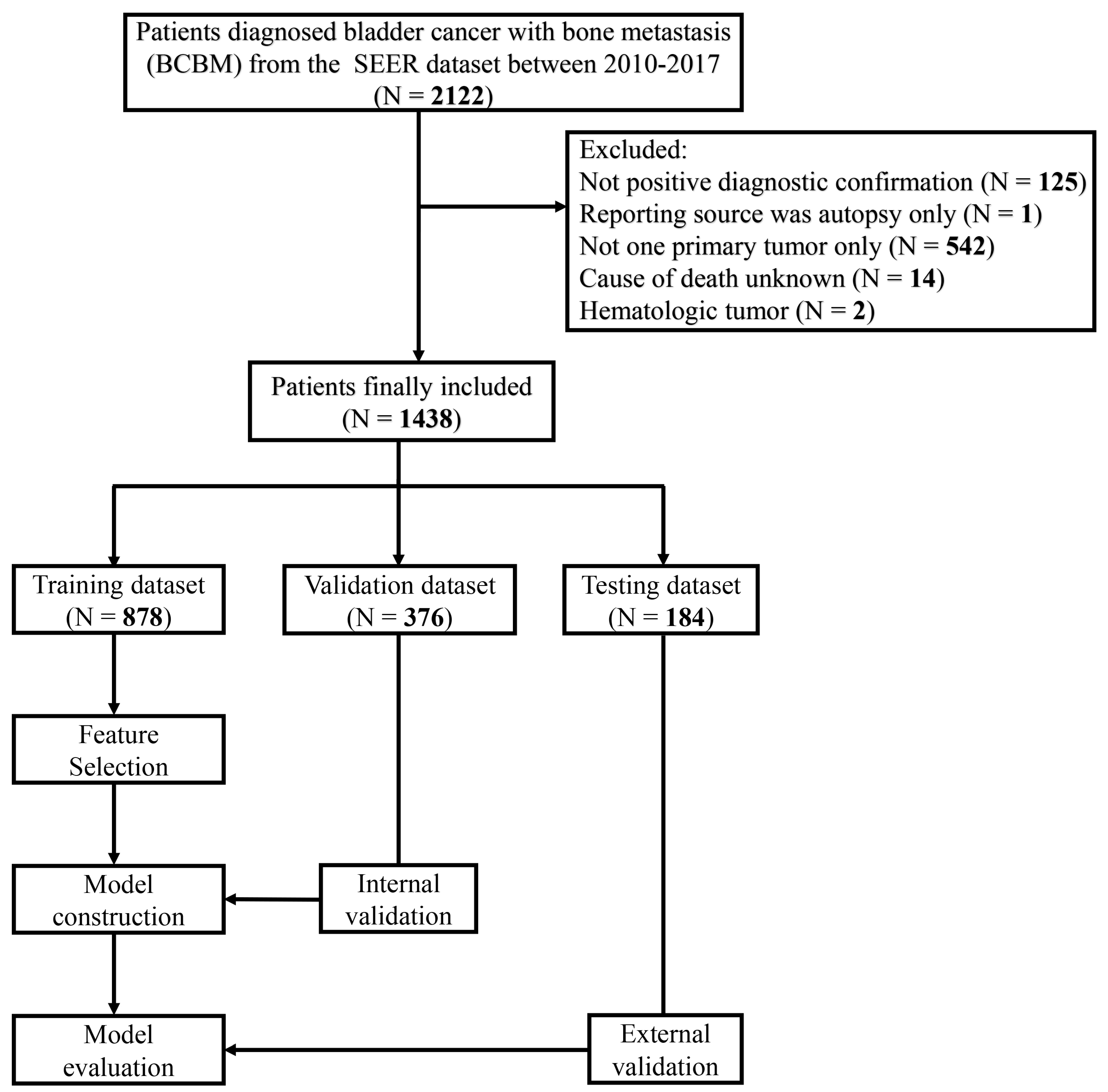 Jcm 12 00726 g001 Jcm 12 00726 g001