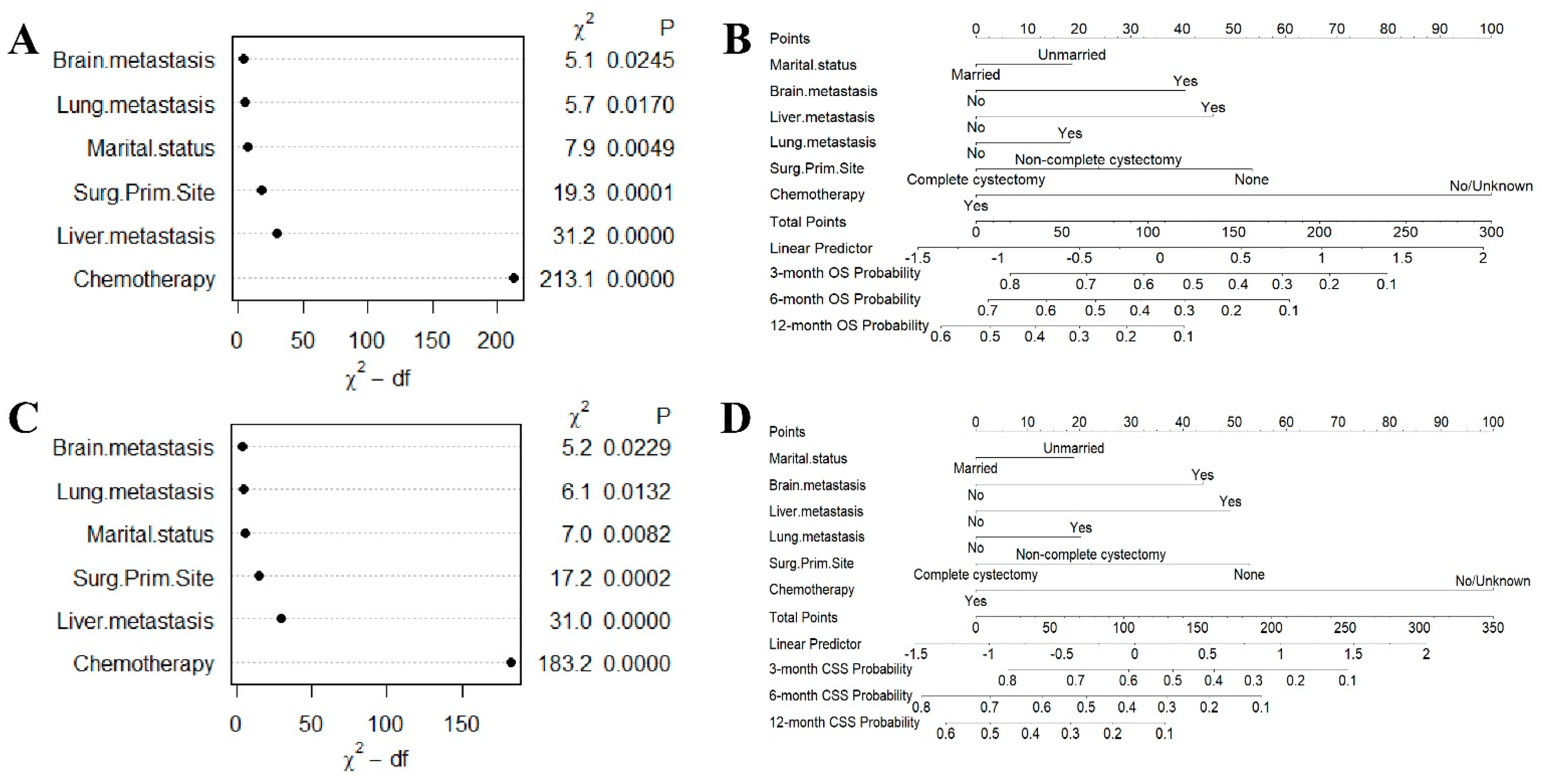 Jcm 12 00726 g002 Jcm 12 00726 g002