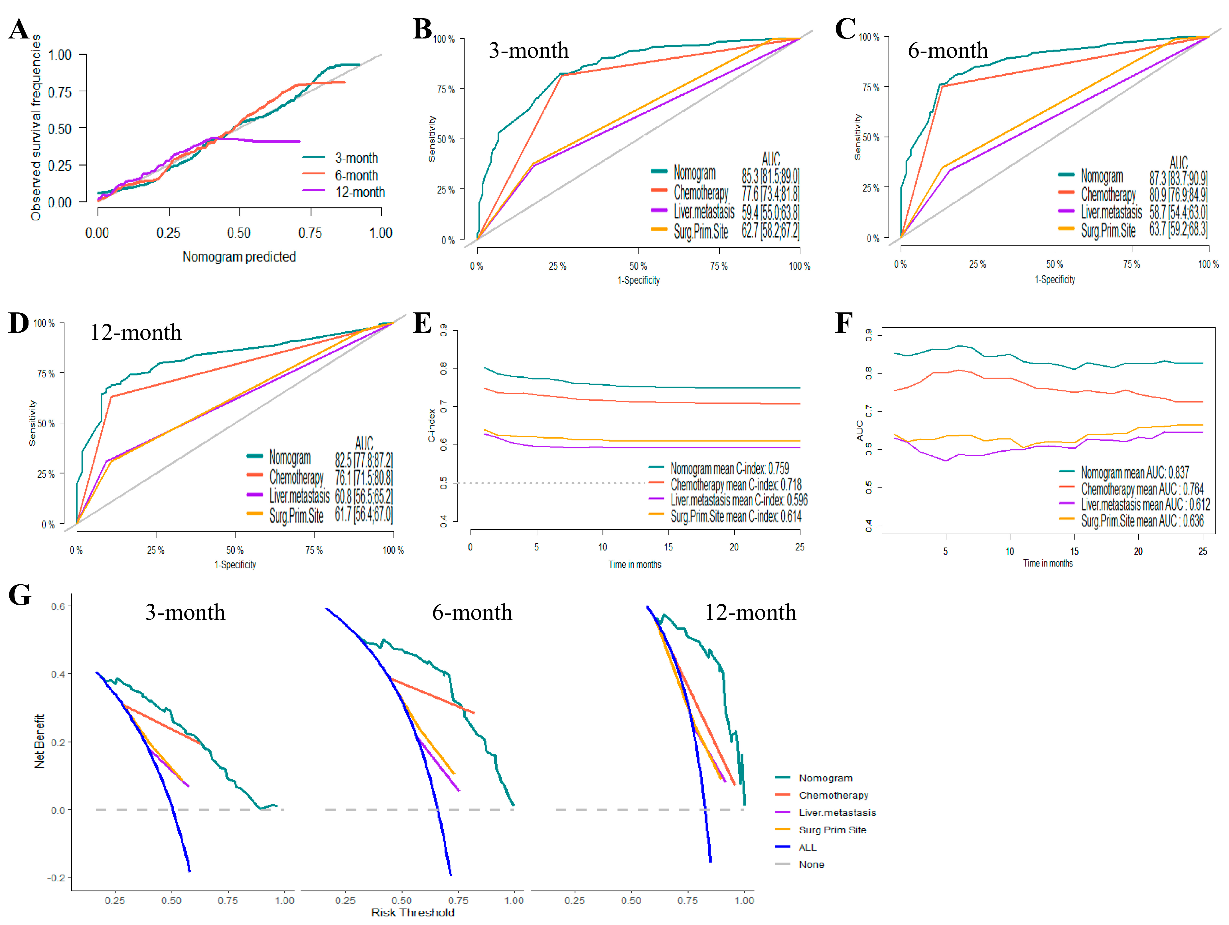Jcm 12 00726 g003 Jcm 12 00726 g003
