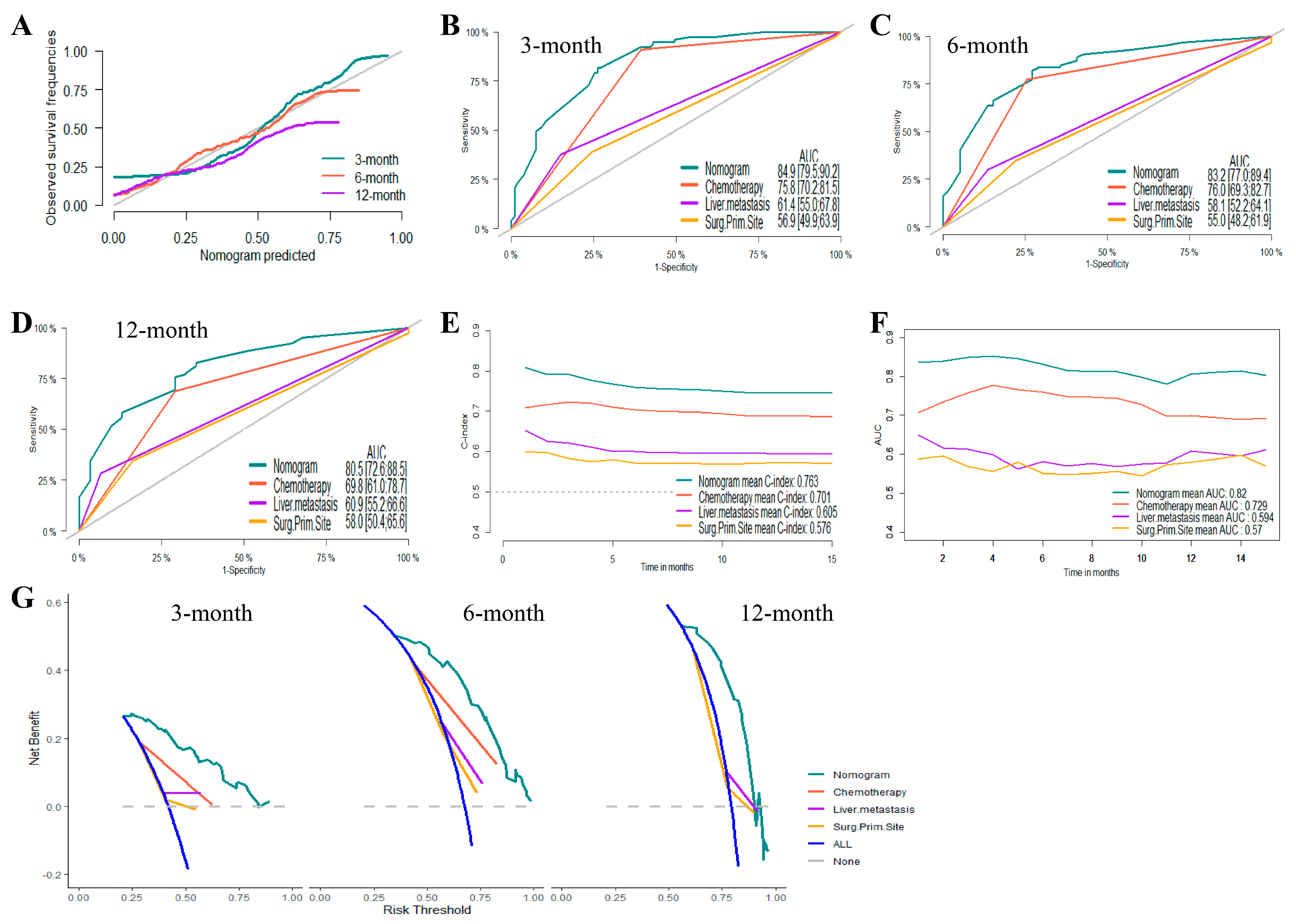 Jcm 12 00726 g004 Jcm 12 00726 g004