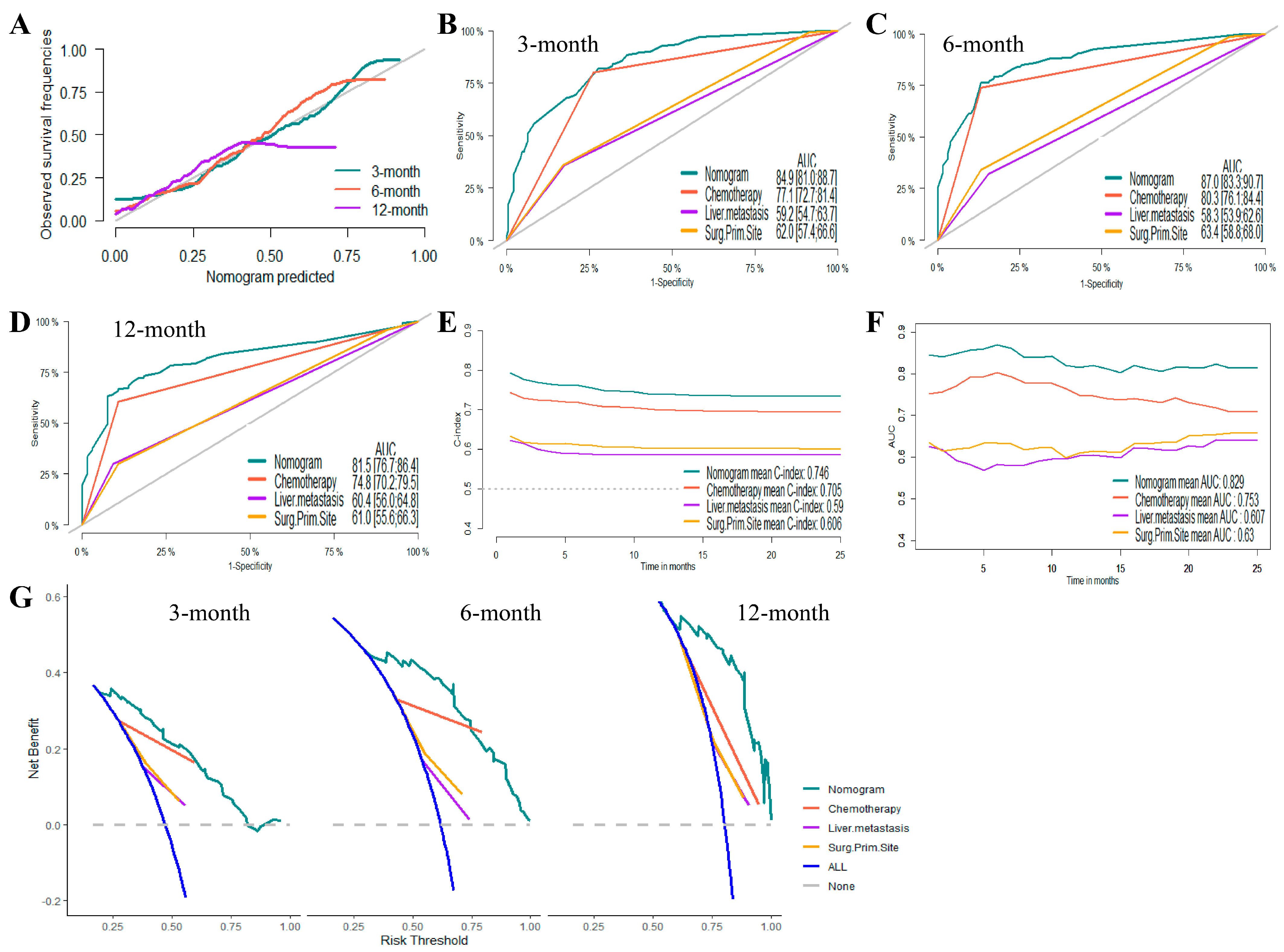 Jcm 12 00726 g005 Jcm 12 00726 g005
