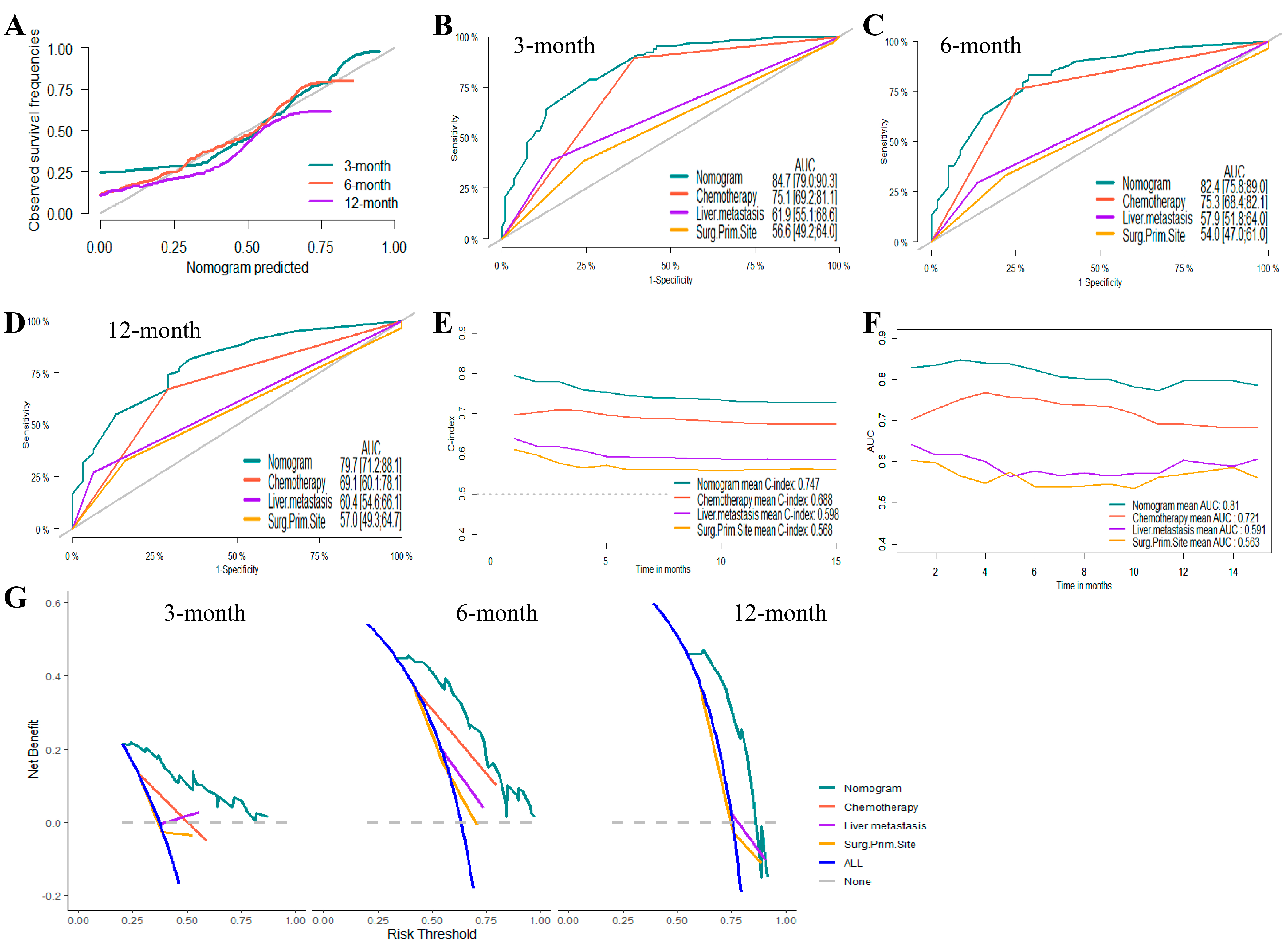 Jcm 12 00726 g006 Jcm 12 00726 g006