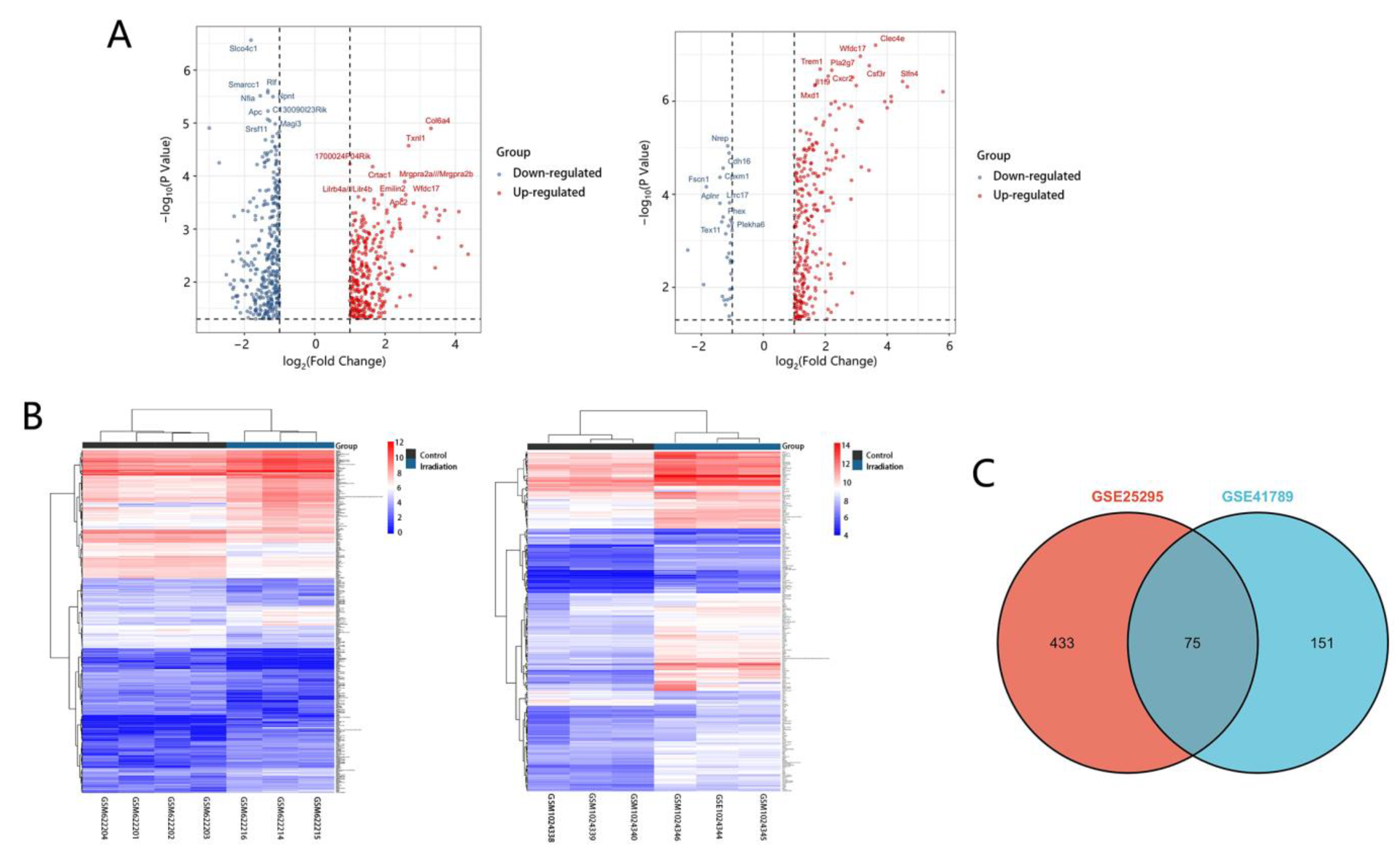 Jcm 12 00733 g001 Jcm 12 00733 g001