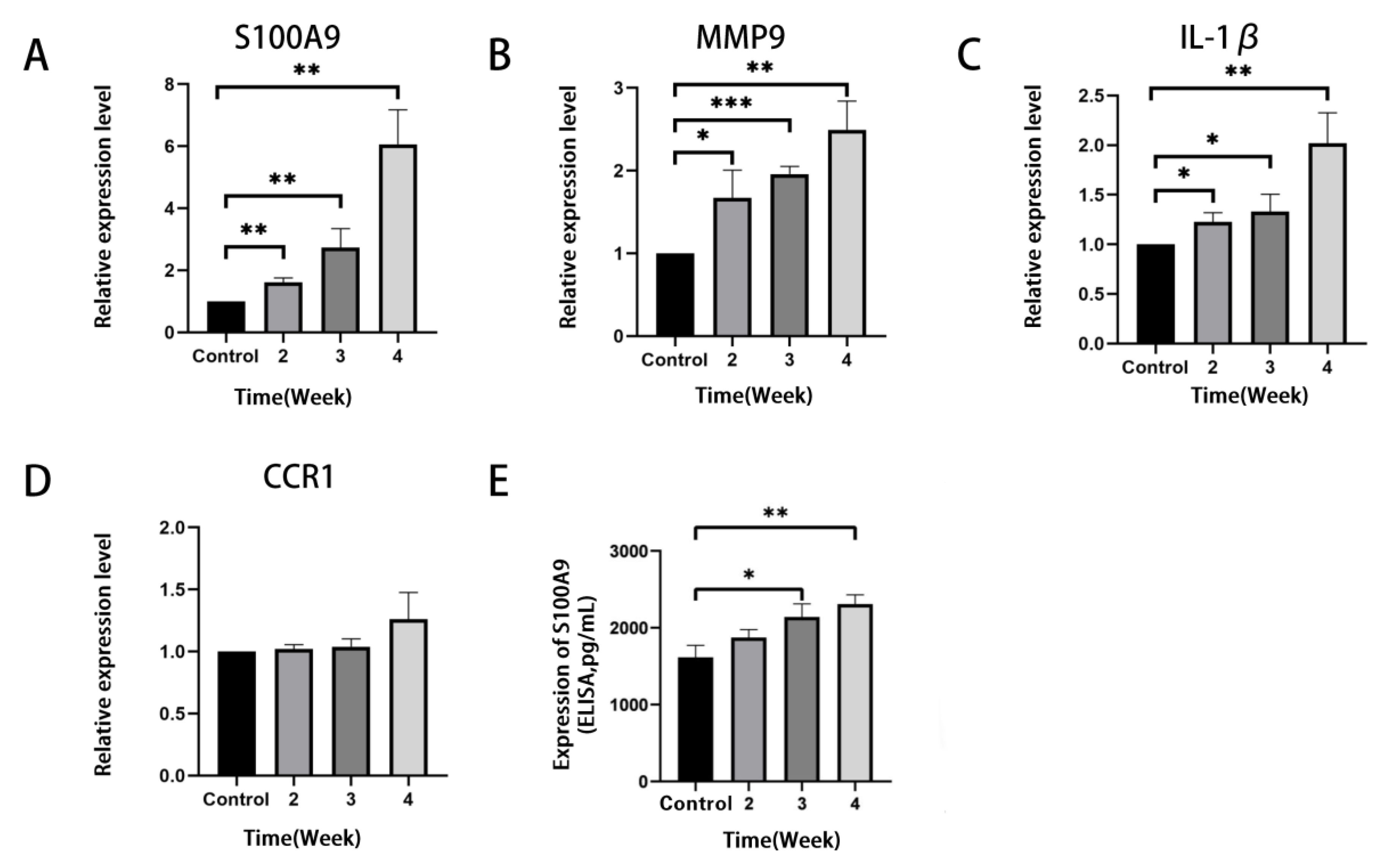 Jcm 12 00733 g005 Jcm 12 00733 g005
