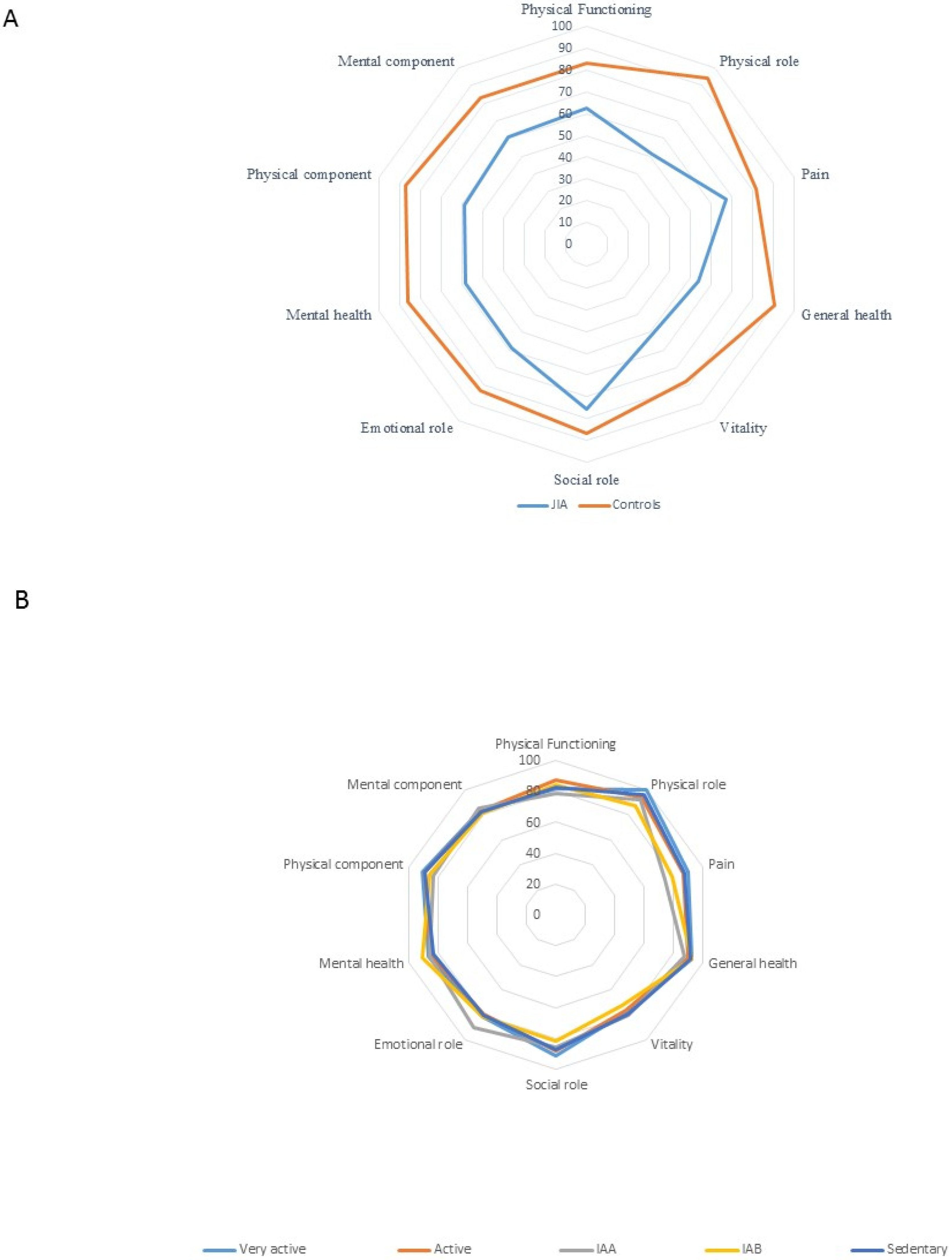 Jcm 12 00771 g001a Jcm 12 00771 g001a