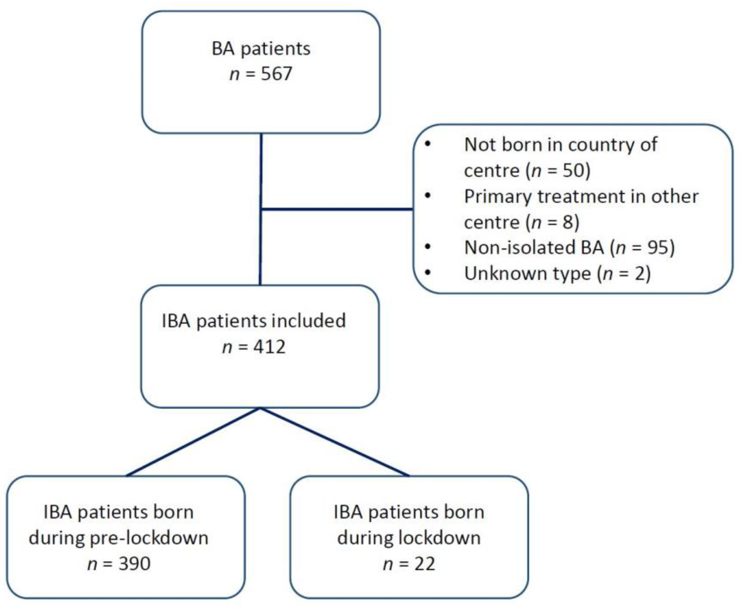 Jcm 12 00775 g001 Jcm 12 00775 g001