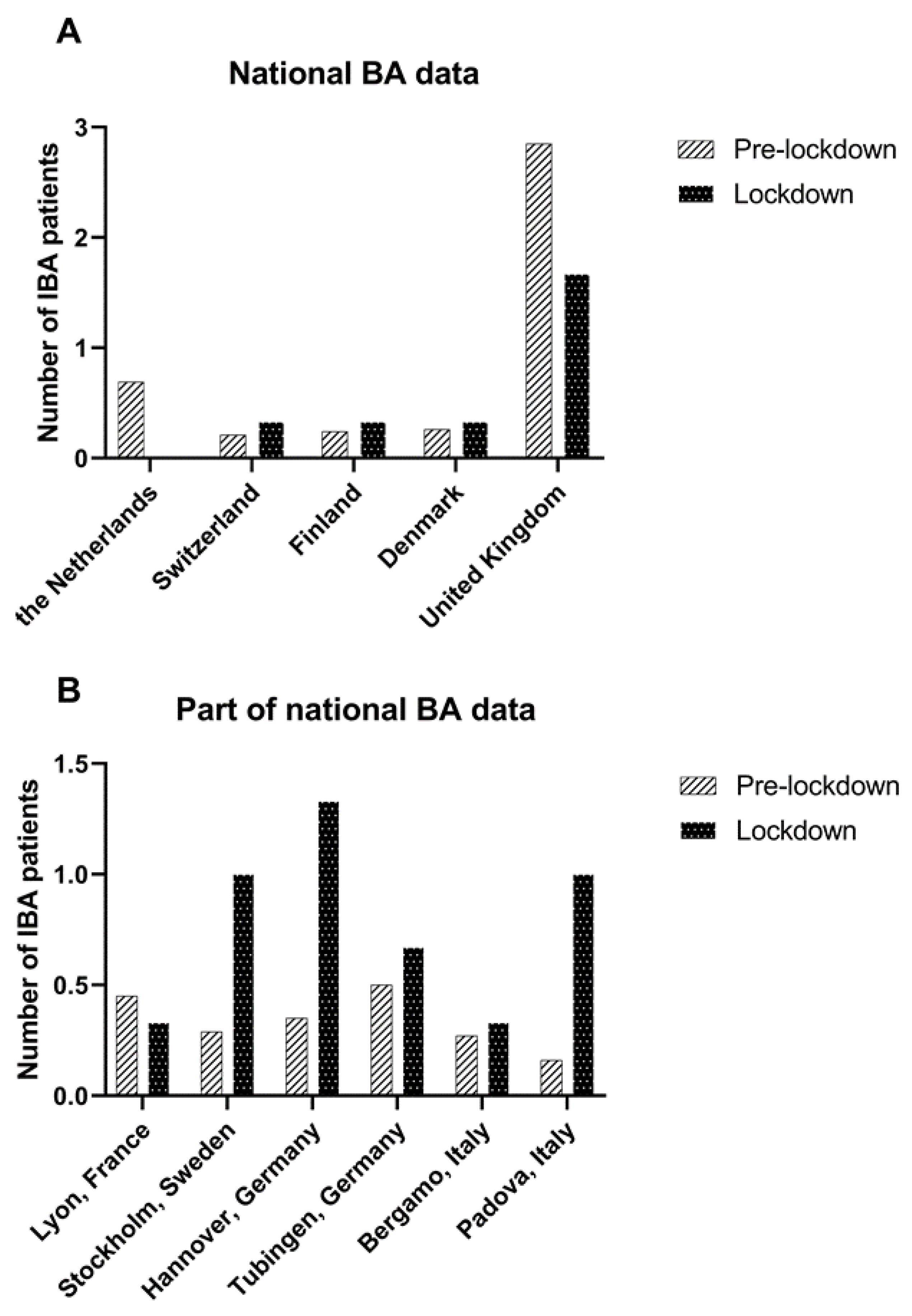 Jcm 12 00775 g002 Jcm 12 00775 g002